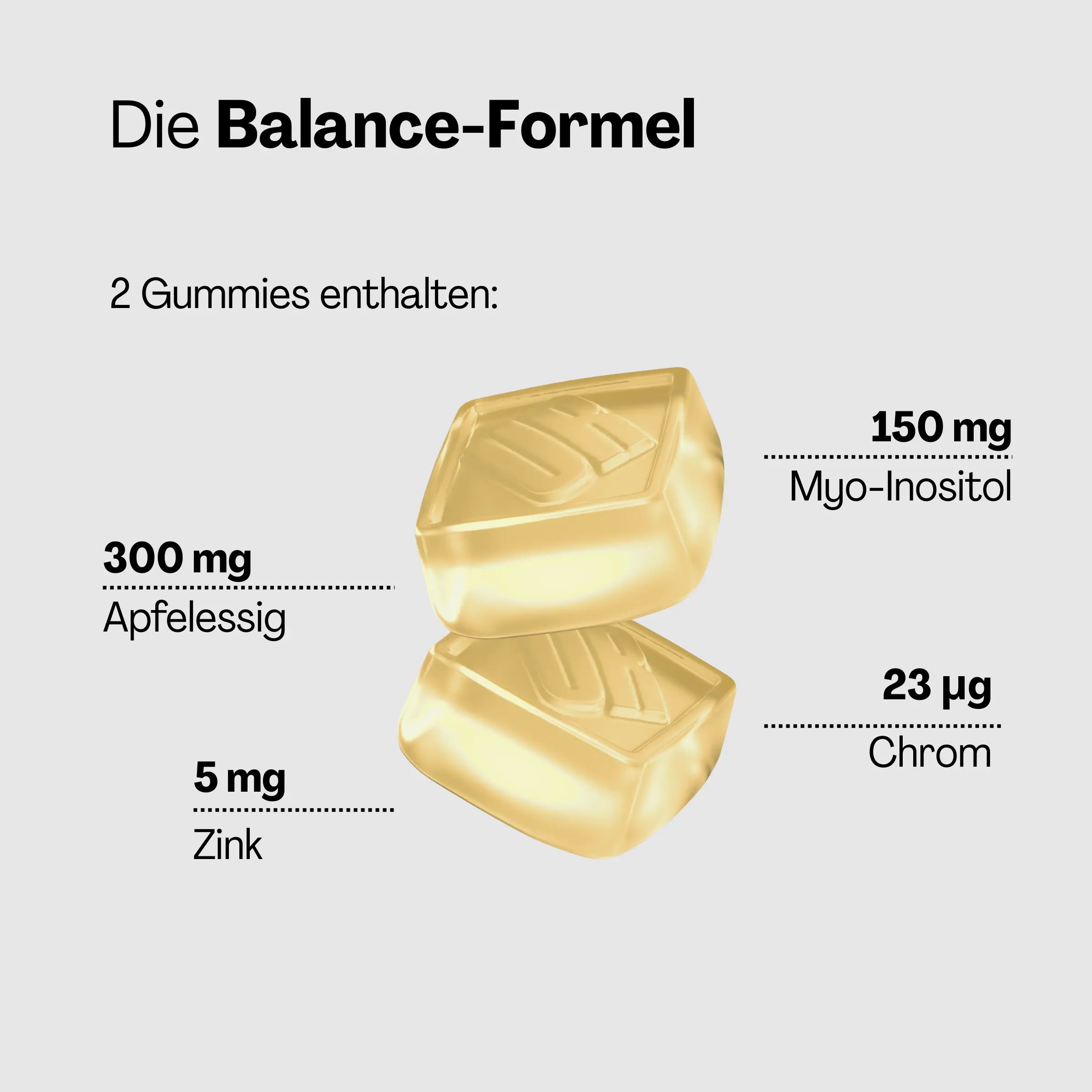 Grafik mit zwei Gummibärchen und Nährwertangaben: Apfelessig, Myo-Inositol, Chrom und Zink.