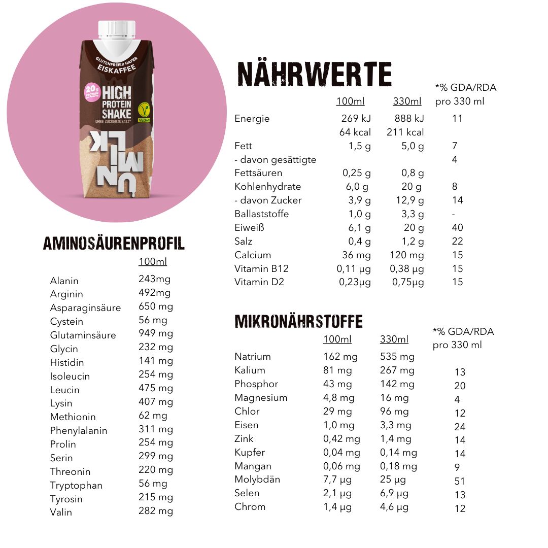 Nährwerttabelle und Aminosäurenprofil für UNMILK High Protein Shake Eiskaffee. Angaben pro 100ml und 330ml.