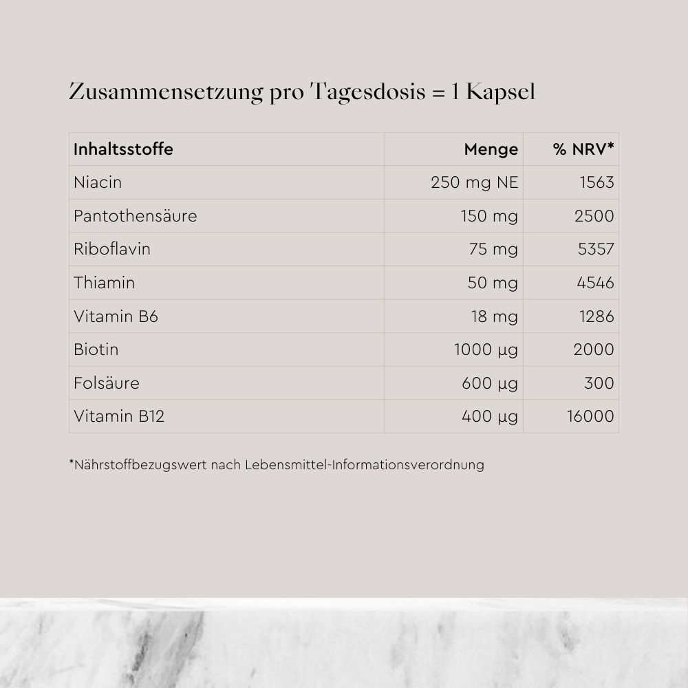 Tabelle mit Inhaltsstoffen pro Tagesdosis: Niacin, Pantothensäure, Riboflavin, Thiamin, Vitamin B6, Biotin, Folsäure, Vitamin B12. Angaben in mg und µg.