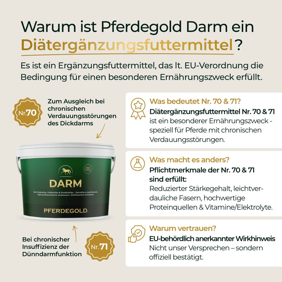 Eimer mit Pferdegold Darm. Erläuterungen zu Diätergänzungsfuttermittel Nr. 70 & 71 für Pferde mit Verdauungsstörungen.