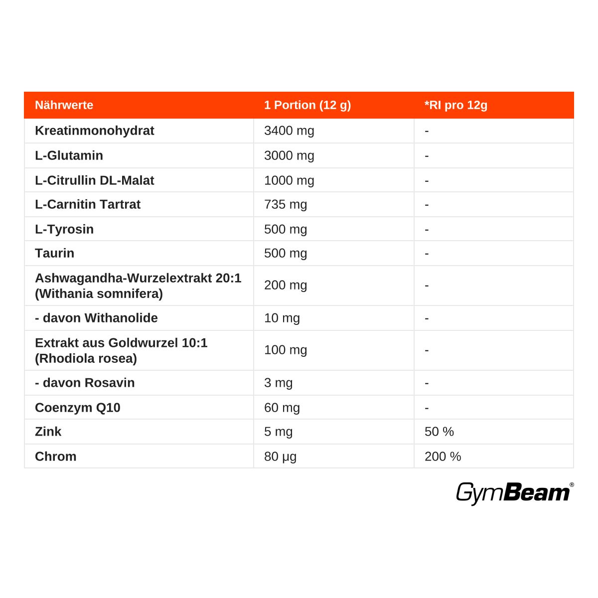 GymBeam FuePerform Kreatin Mehrkomponenten Pulver