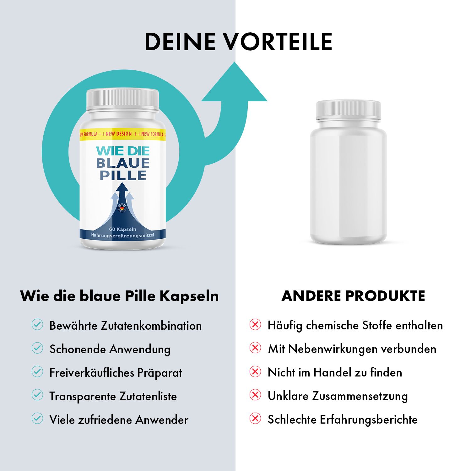 Vergleich: Wie die blaue Pille Kapseln und andere Produkte. Vorteile und Nachteile werden gegenübergestellt.