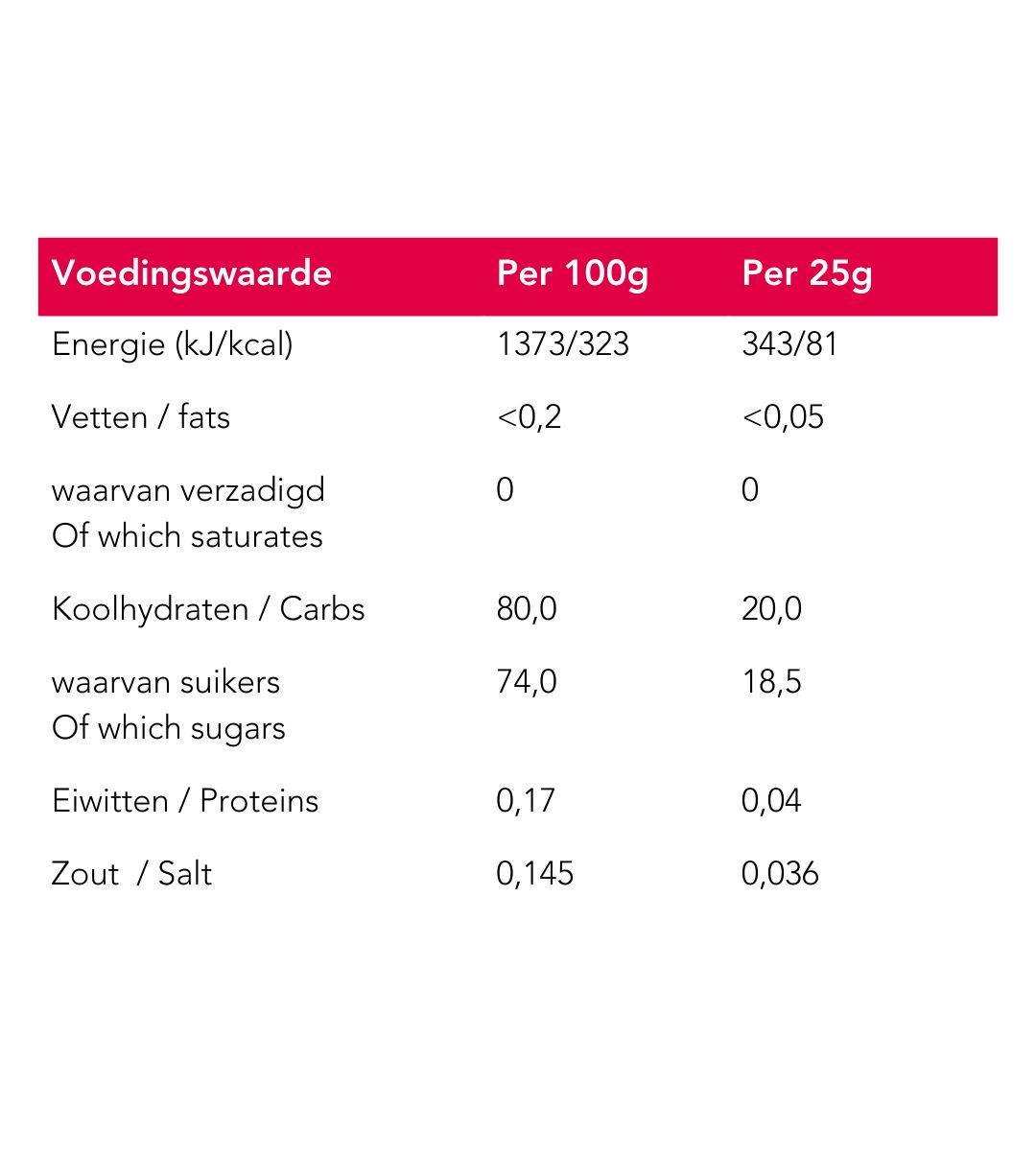 Nährwerttabelle für Neapharma Pro Sport Fruit Himbeere pro 100g und 25g.