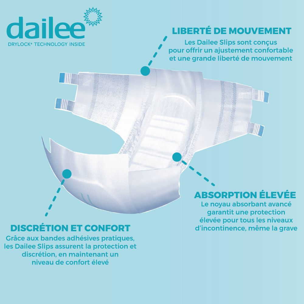 Dailee Slip. Image du produit avec légendes. Texte: Discrétion et confort, Absorption élevée, Liberté de mouvement.