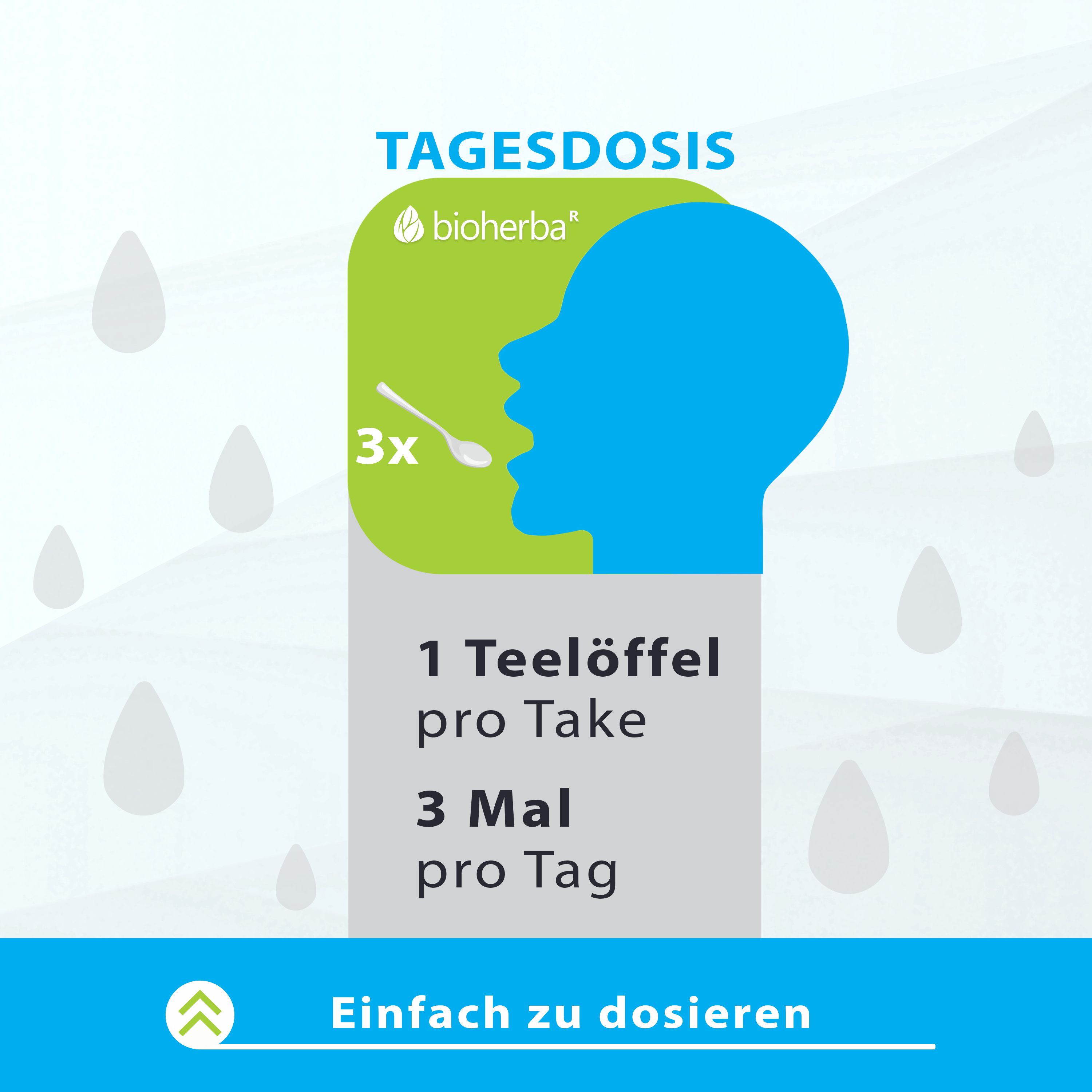 Blaue Illustration einer Person, die einen Löffel in den Mund nimmt. Text: 1 Teelöffel pro Take, 3 Mal pro Tag. Einfach zu dosieren.