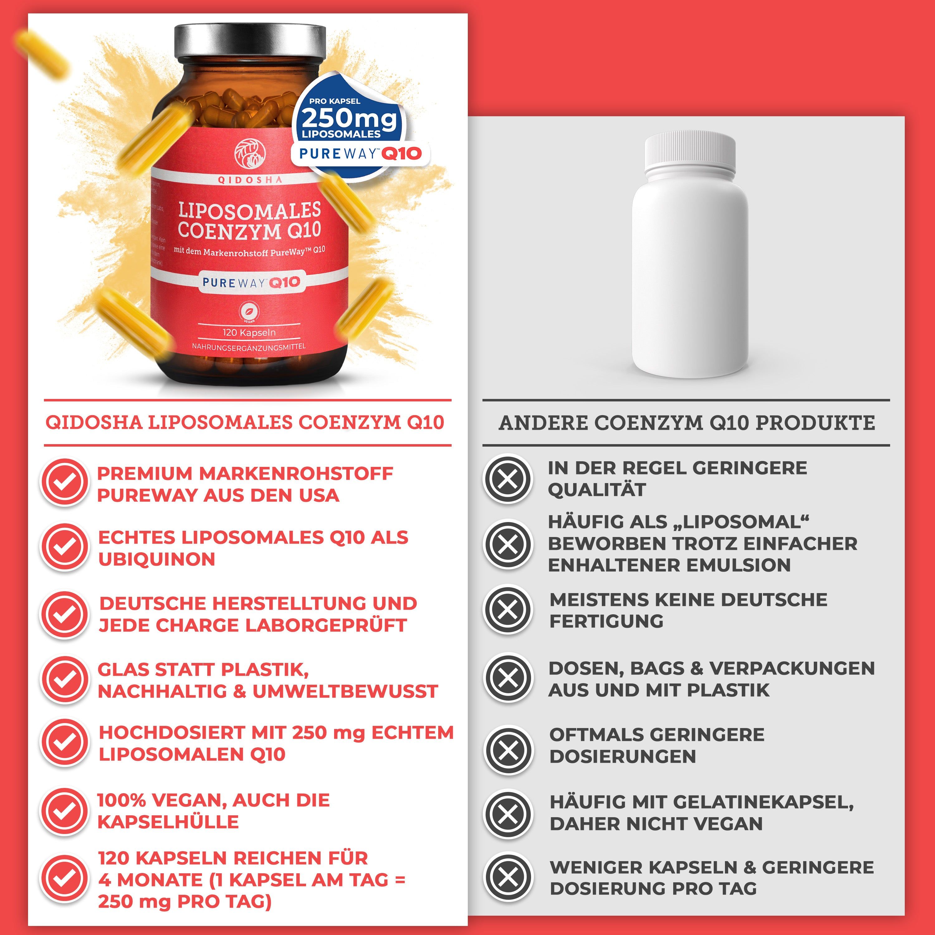 QIDOSHA Coenzym Q10 liposomal(PureWay™)