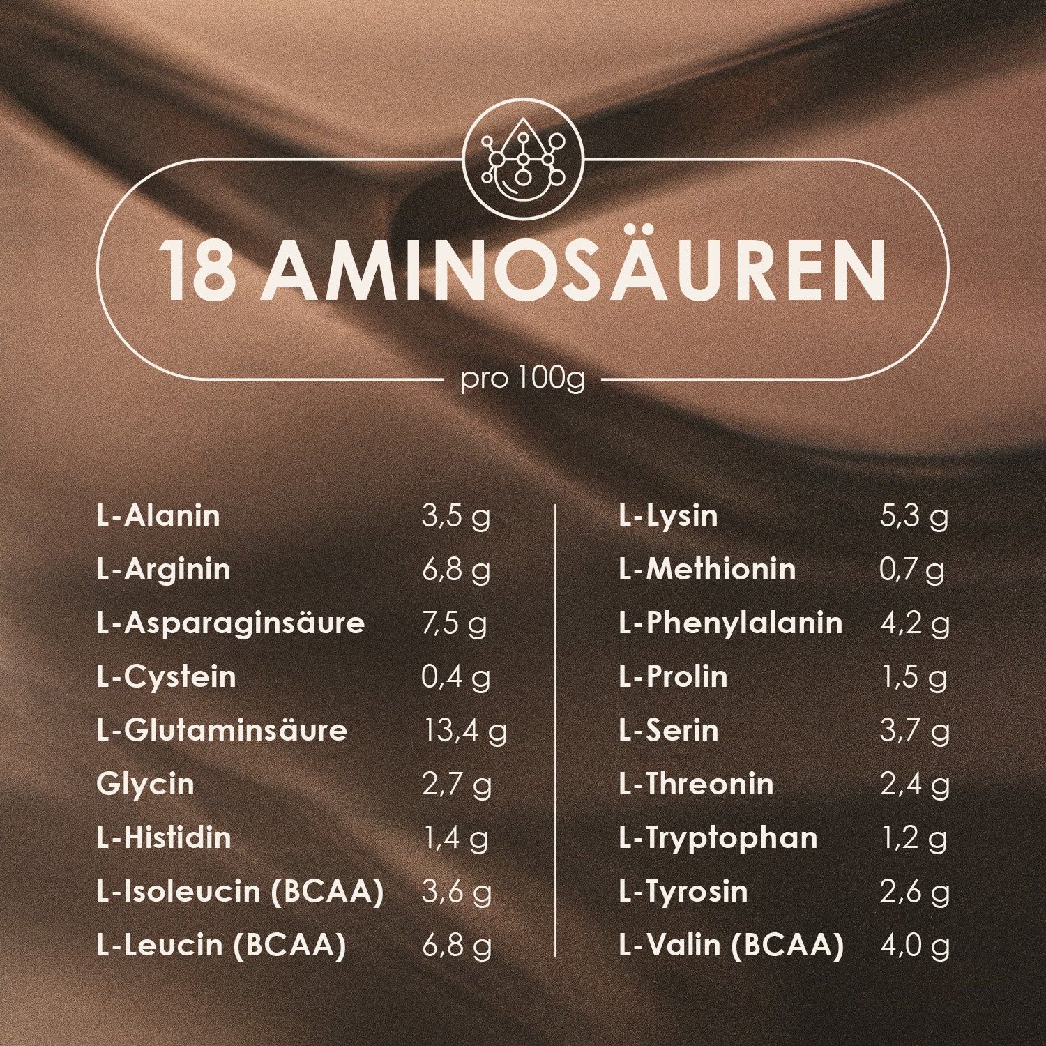 Nährwerttabelle mit Aminosäuren pro 100g. Enthält Informationen zu L-Alanin, L-Arginin, L-Lysin usw.