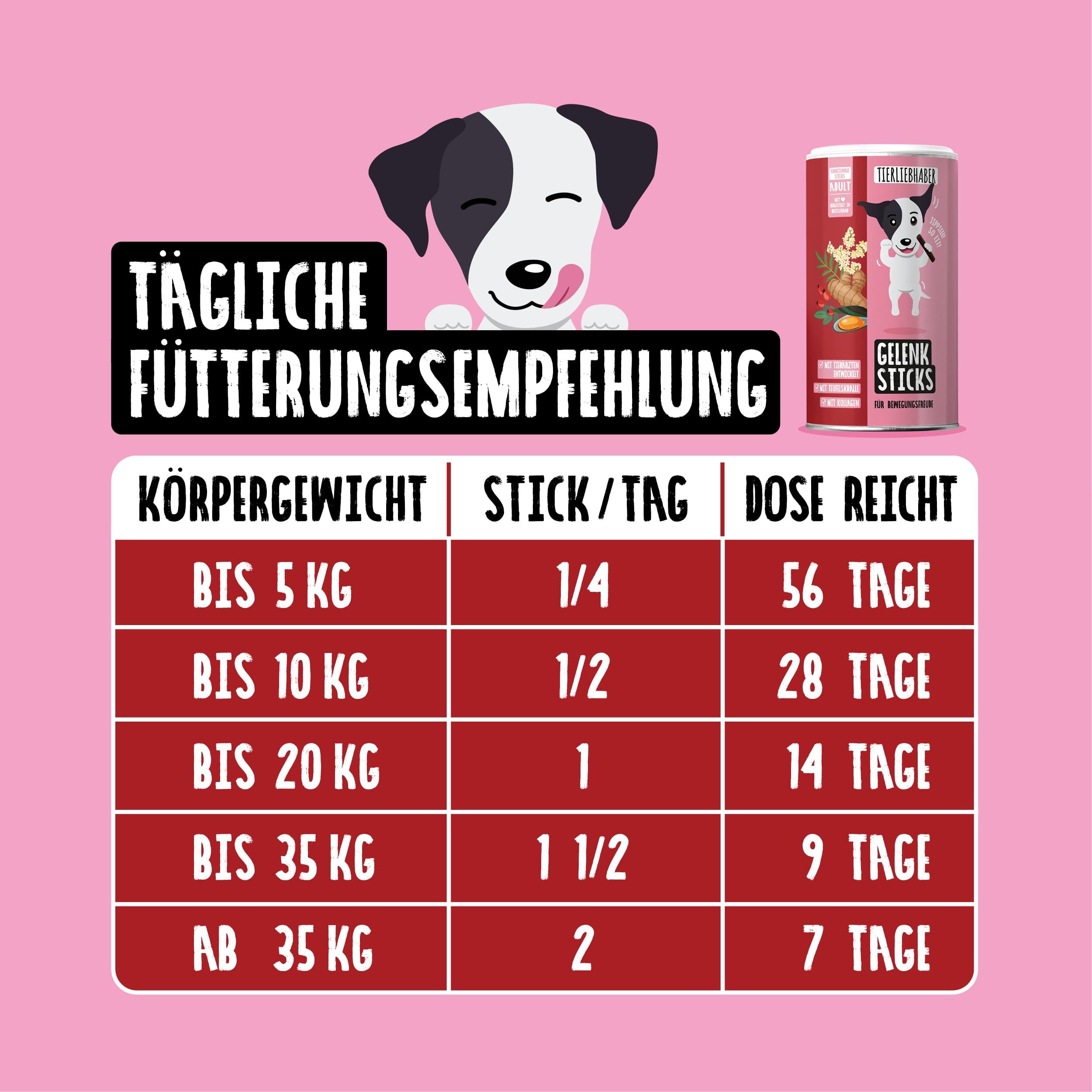 Fütterungsempfehlung für Tierliebhaber Gelenk Sticks nach Körpergewicht.