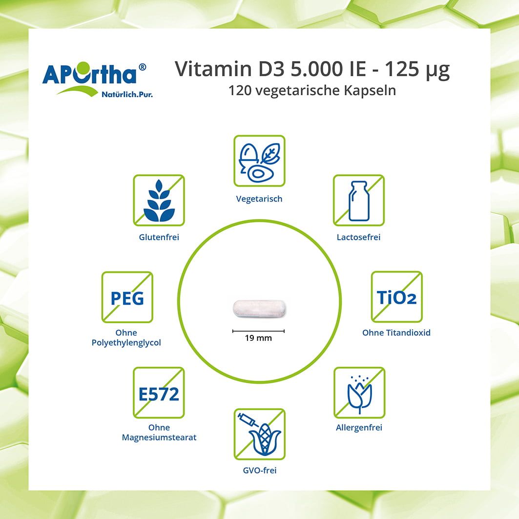 Infografik: APOrtha Vitamin D3 Kapsel mit Inhaltsstoff-Symbolen. Zeigt Informationen zu Inhaltsstoffen und Eigenschaften.
