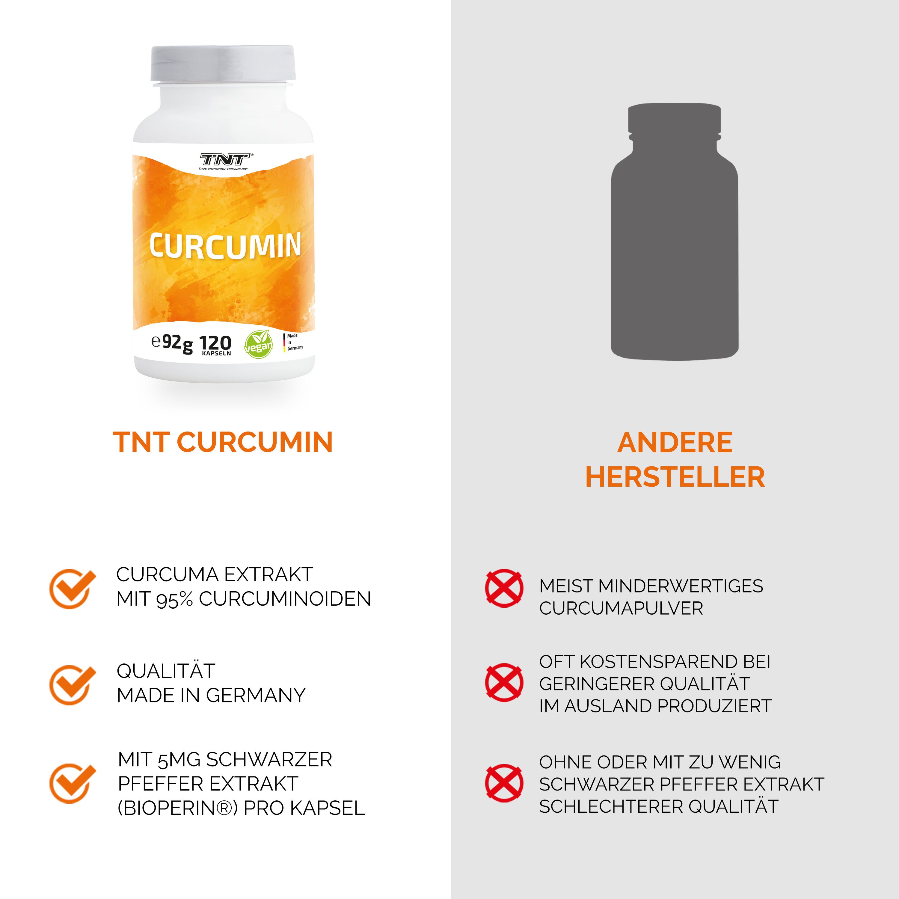 Vergleich von TNT Curcumin mit anderen Herstellern. Vorteile: Curcuminoid-Gehalt, Qualität, Made in Germany.