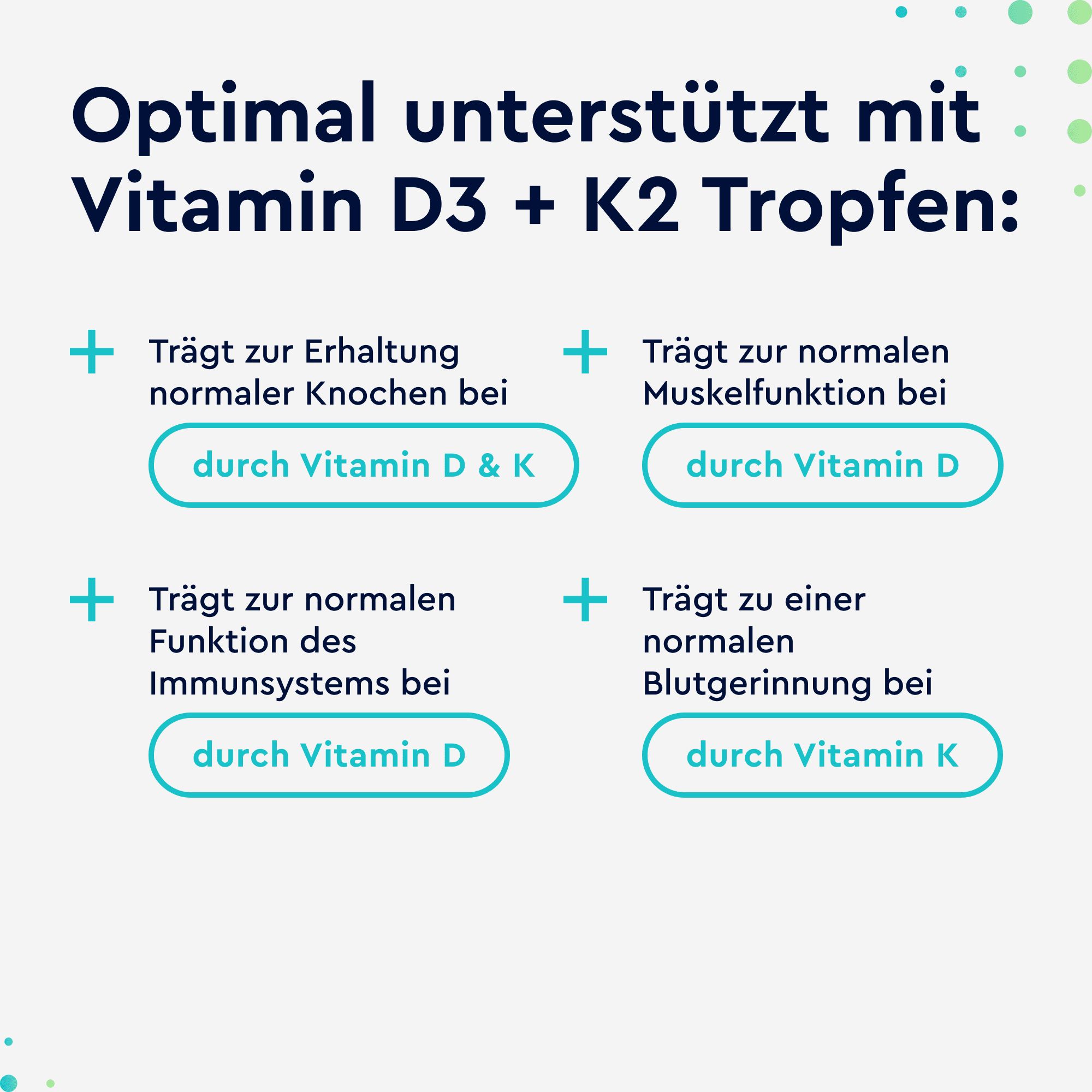 gloryfeel® Vitamin D3 K2 (K2VITAL® von Kappa) Tropfen