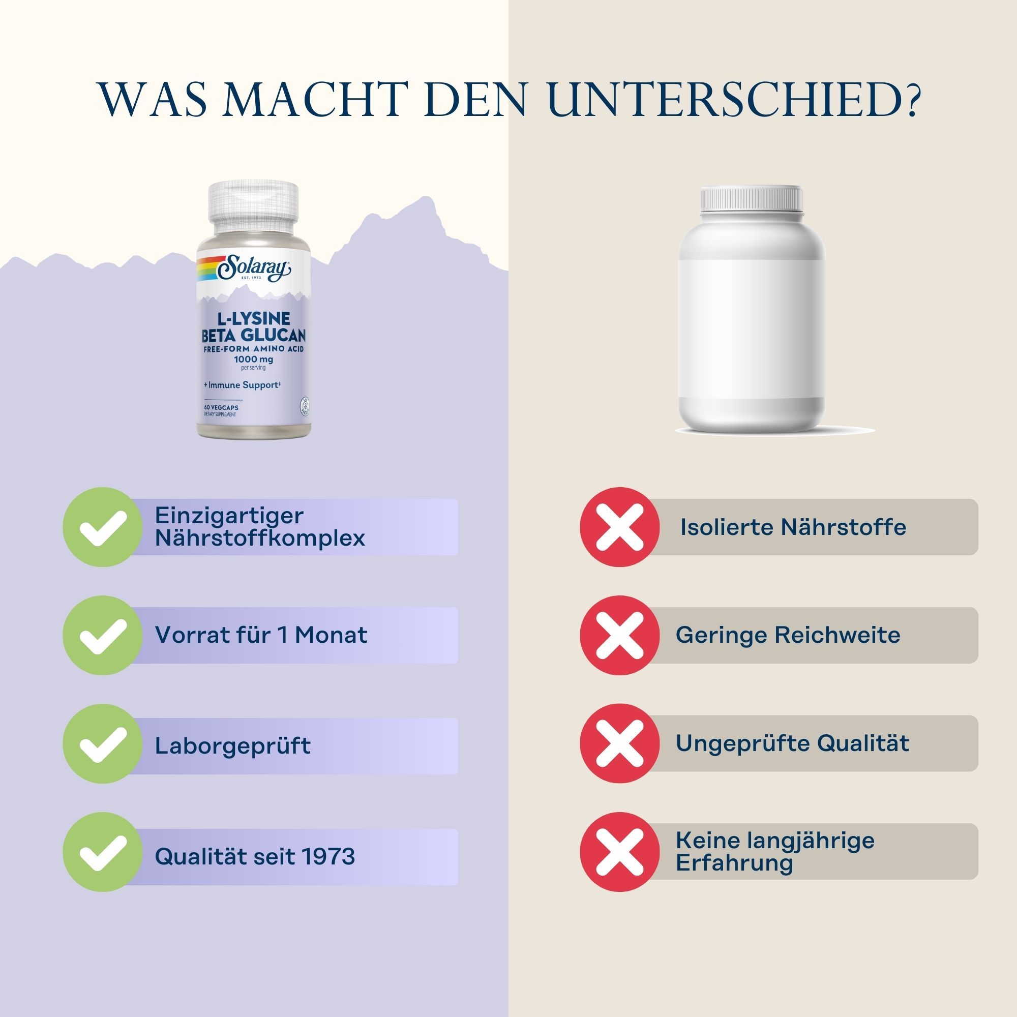 Solaray L-Lysin Beta Glucan & Olivenblätter