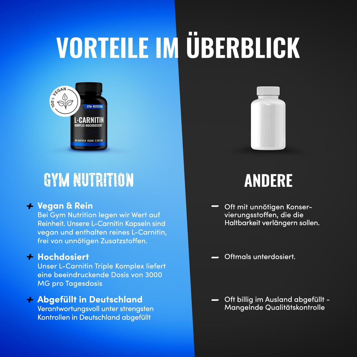 Vergleich von L-Carnitin Kapseln: 'Vegan & Rein', 'Hochdosiert', 'Abgefüllt in Deutschland'.