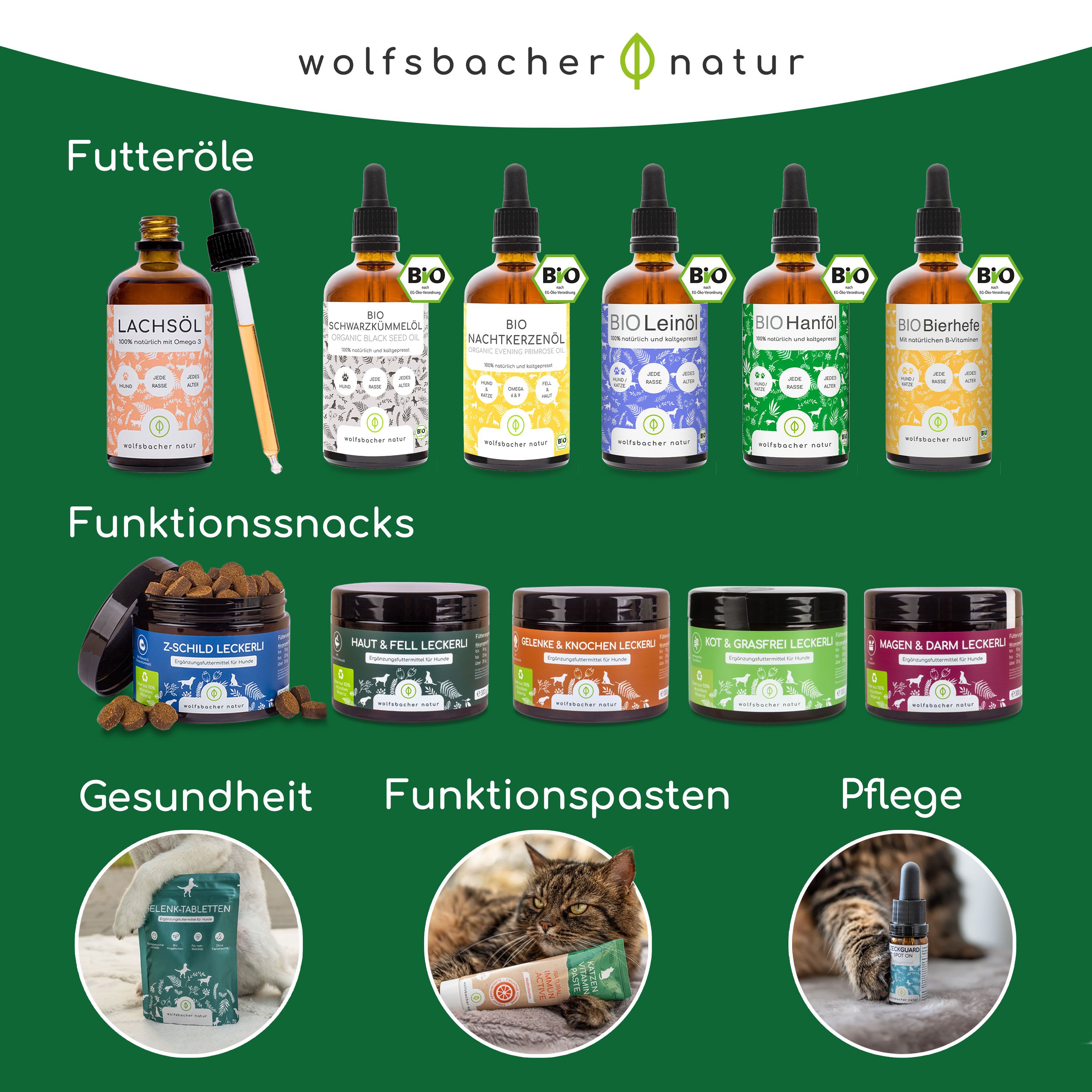 Übersicht von Wolfsbacher Natur Produkten: Futteröle, Funktionssnacks, Funktionspasten und Pflegeprodukte.
