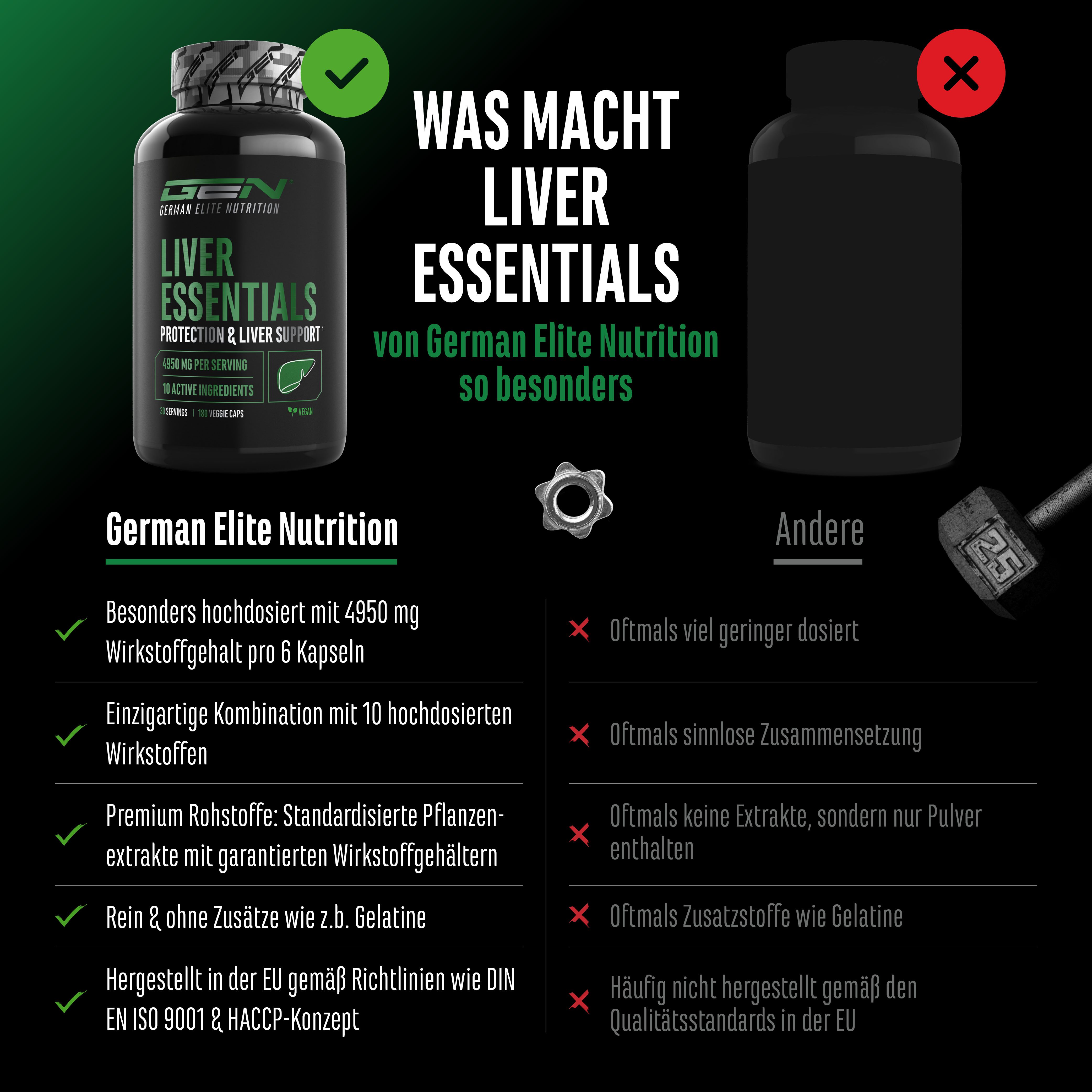 Vergleich von GEN Liver Essentials mit einem anderen Produkt. Vorteile: hochdosiert, einzigartige Kombination, Premium-Rohstoffe, rein, hergestellt in der EU.