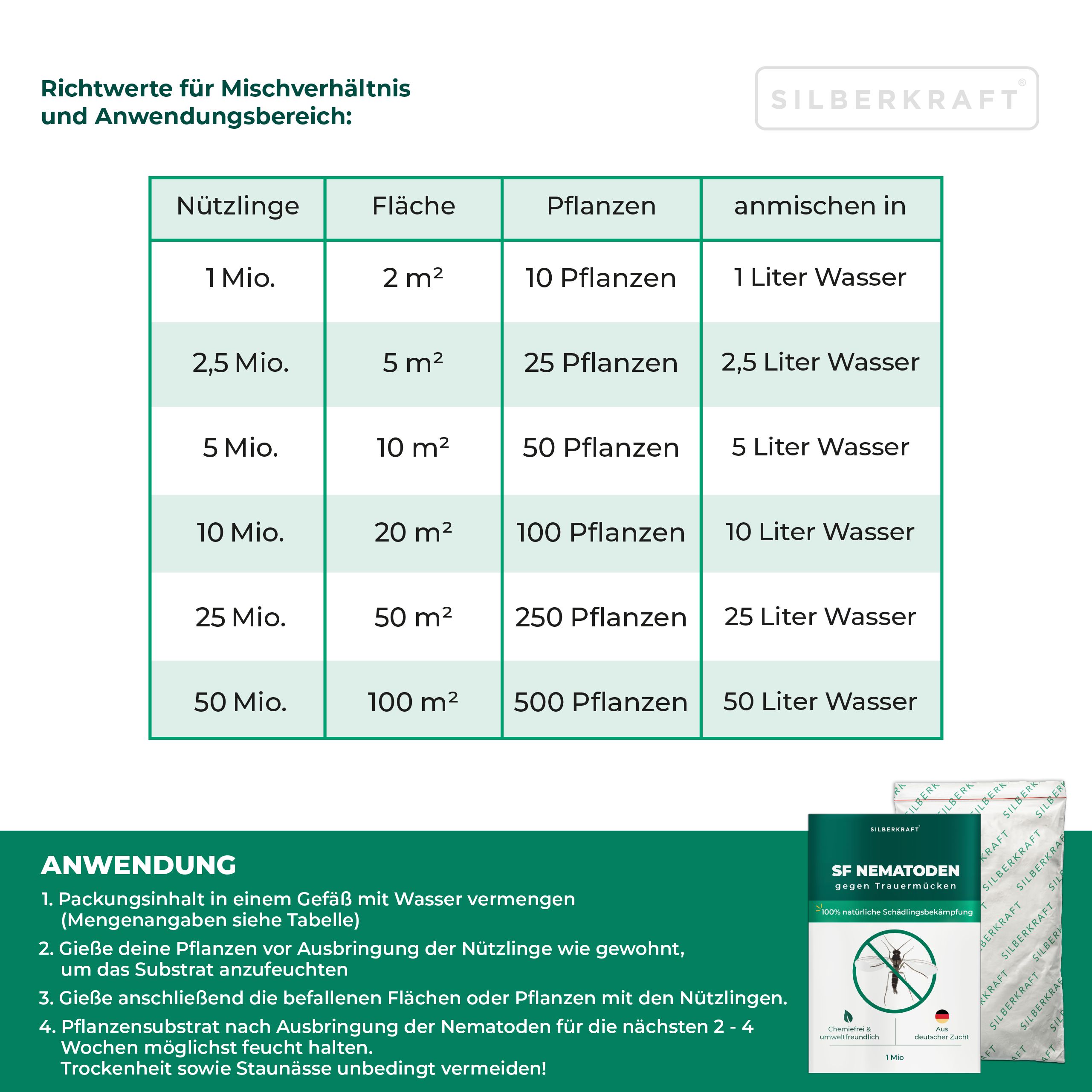 SILBERKRAFT SF Nematoden gegen Trauermücken 50 Mio