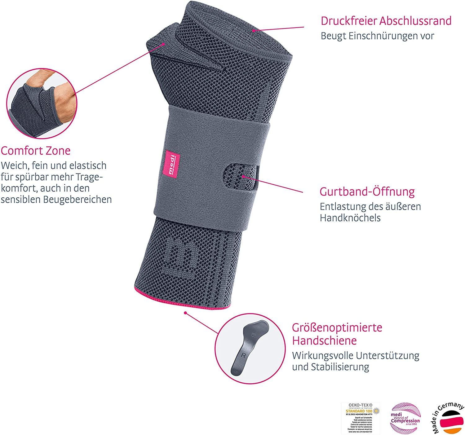 medi Manumed Active Handgelenkbandage