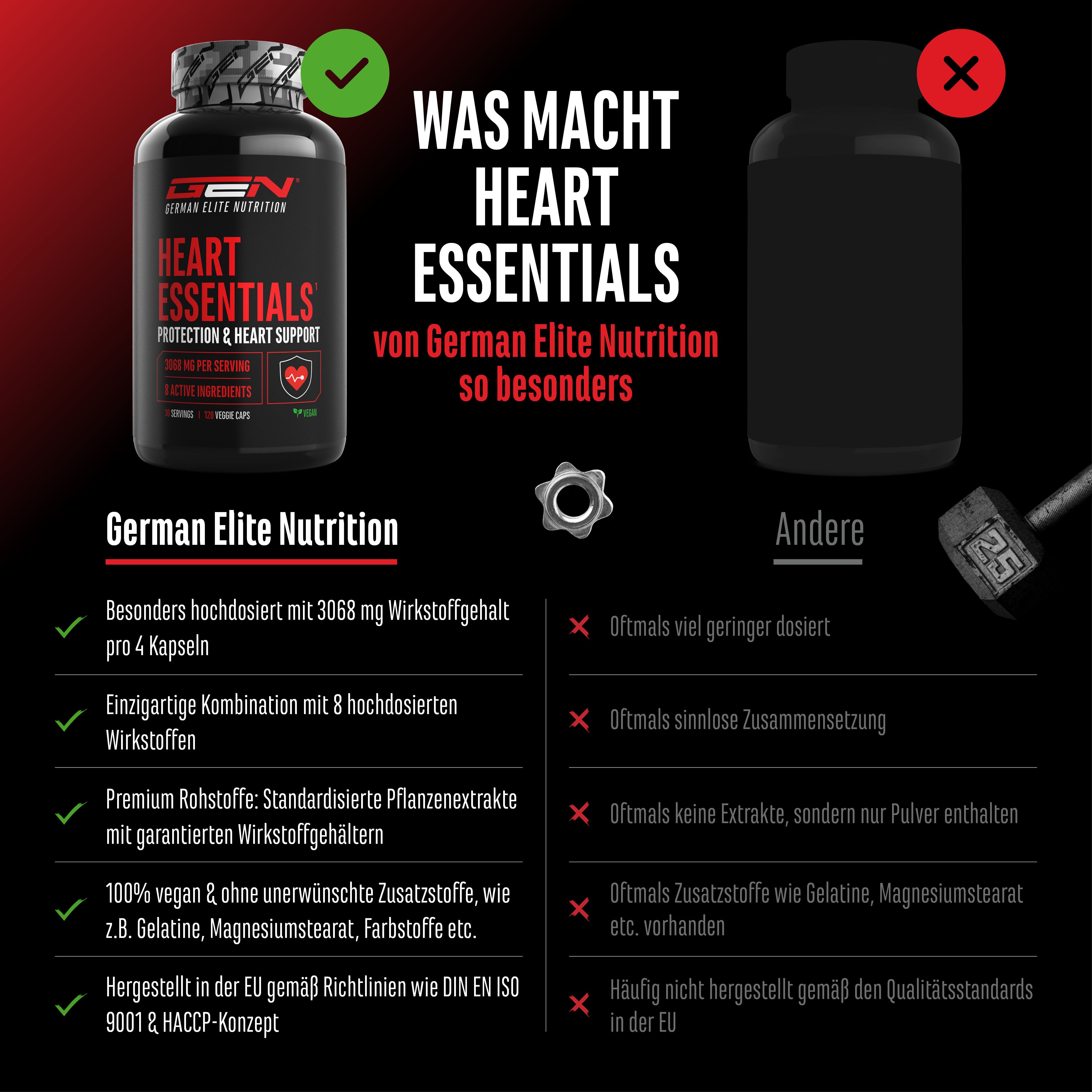 GEN Heart Essentials