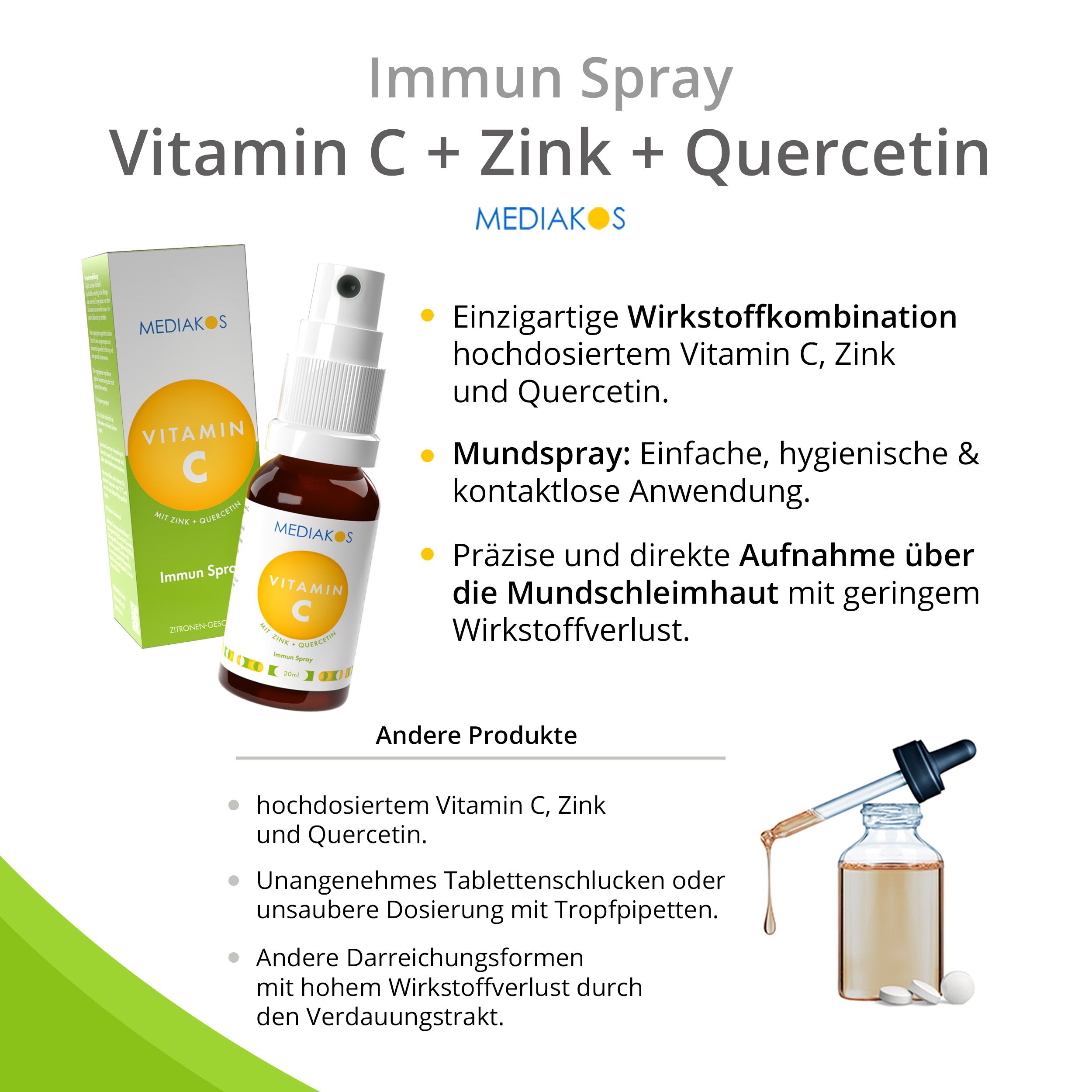 Mediakos® Vitamin C + Zink + Quercetin Immun Spray