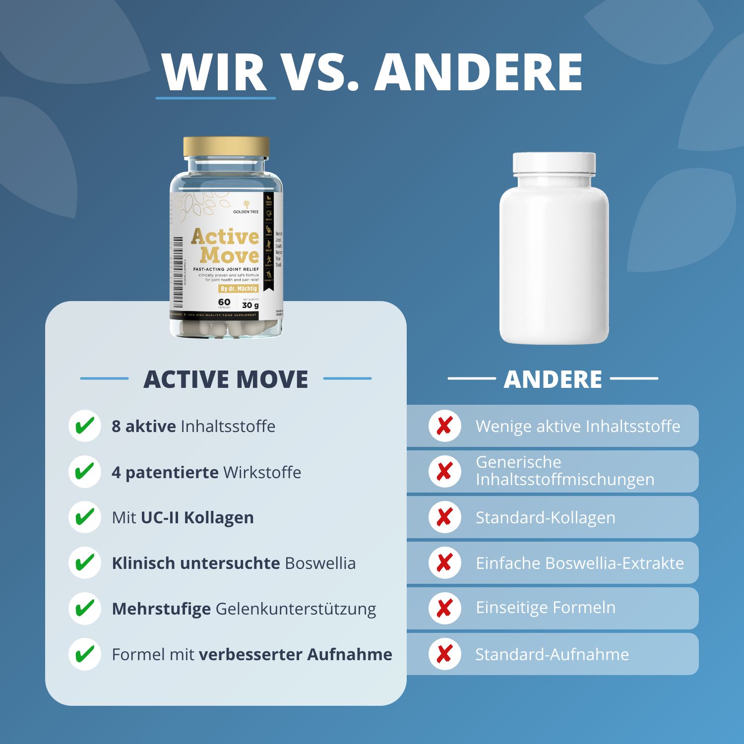 Vergleich von Golden Tree Active Move mit anderen Produkten.