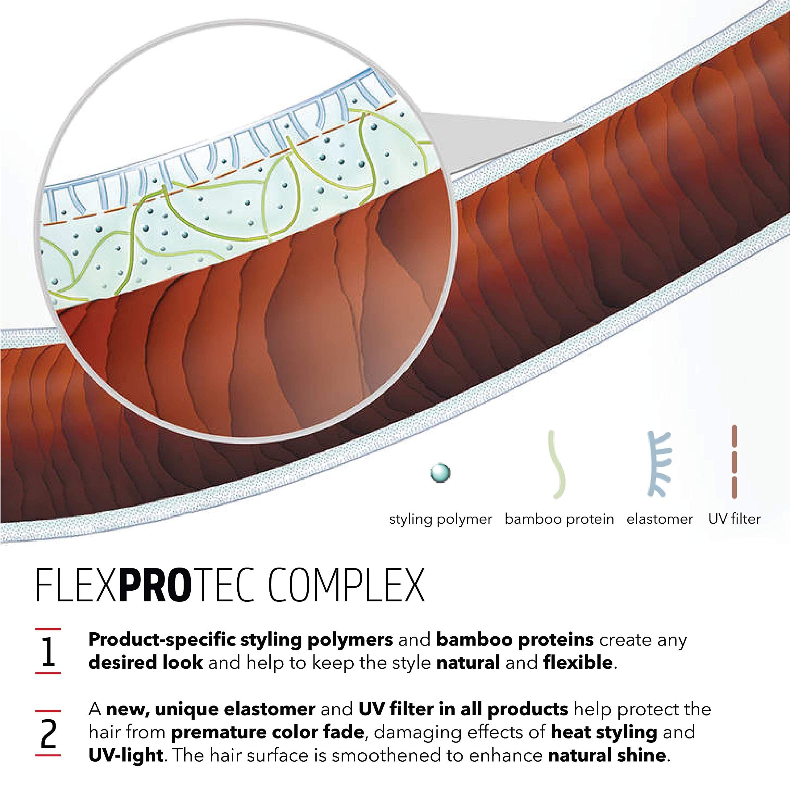 Haarsträhne mit Text: FLEXPROTEC COMPLEX. Styling-Polymere und Bambusproteine. UV-Filter.