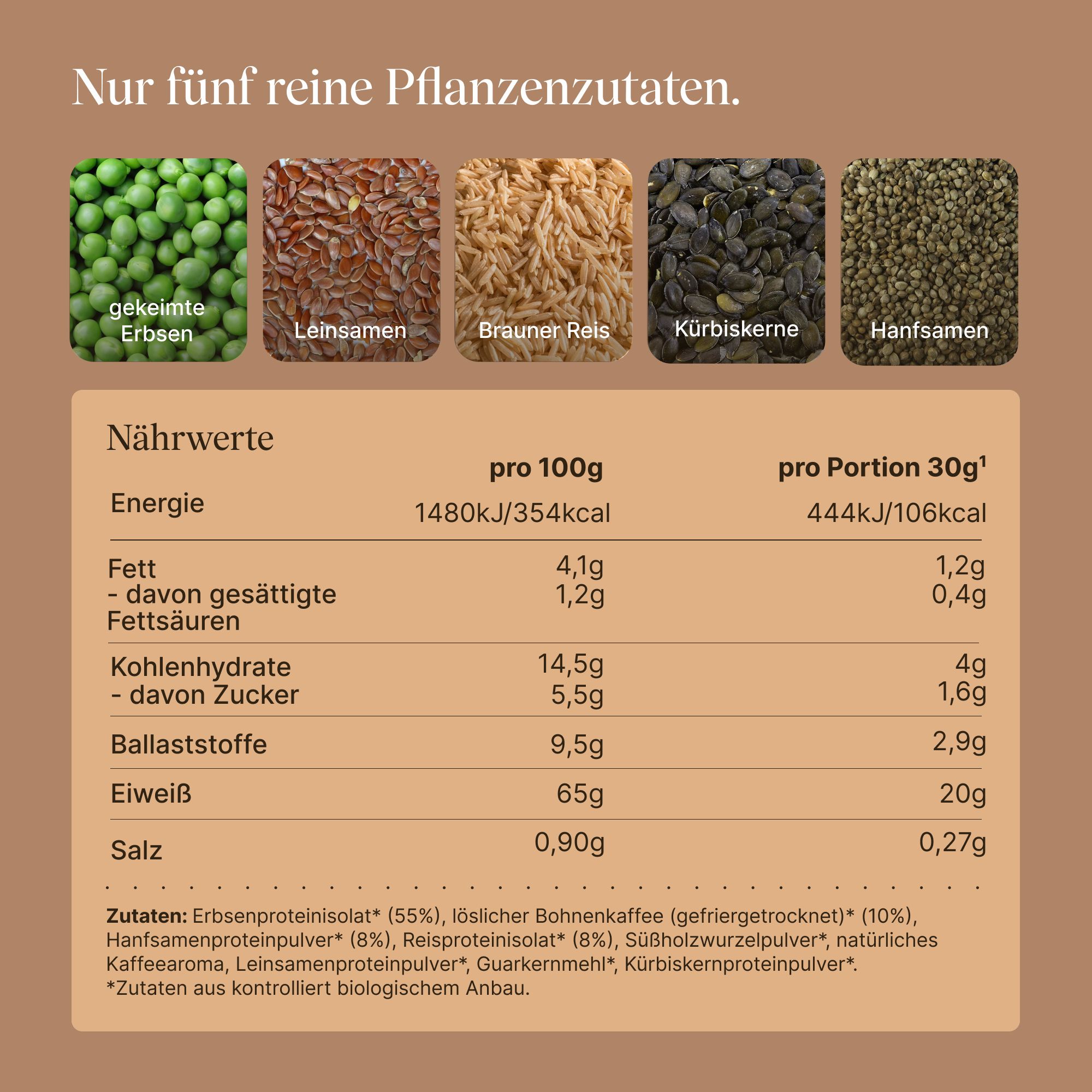 Nährwerttabelle. Zutaten: gekeimte Erbsen, Leinsamen, brauner Reis, Kürbiskerne, Hanfsamen. Pro 100g: 65g Eiweiß, 14,5g Kohlenhydrate, 1,2g Fett.