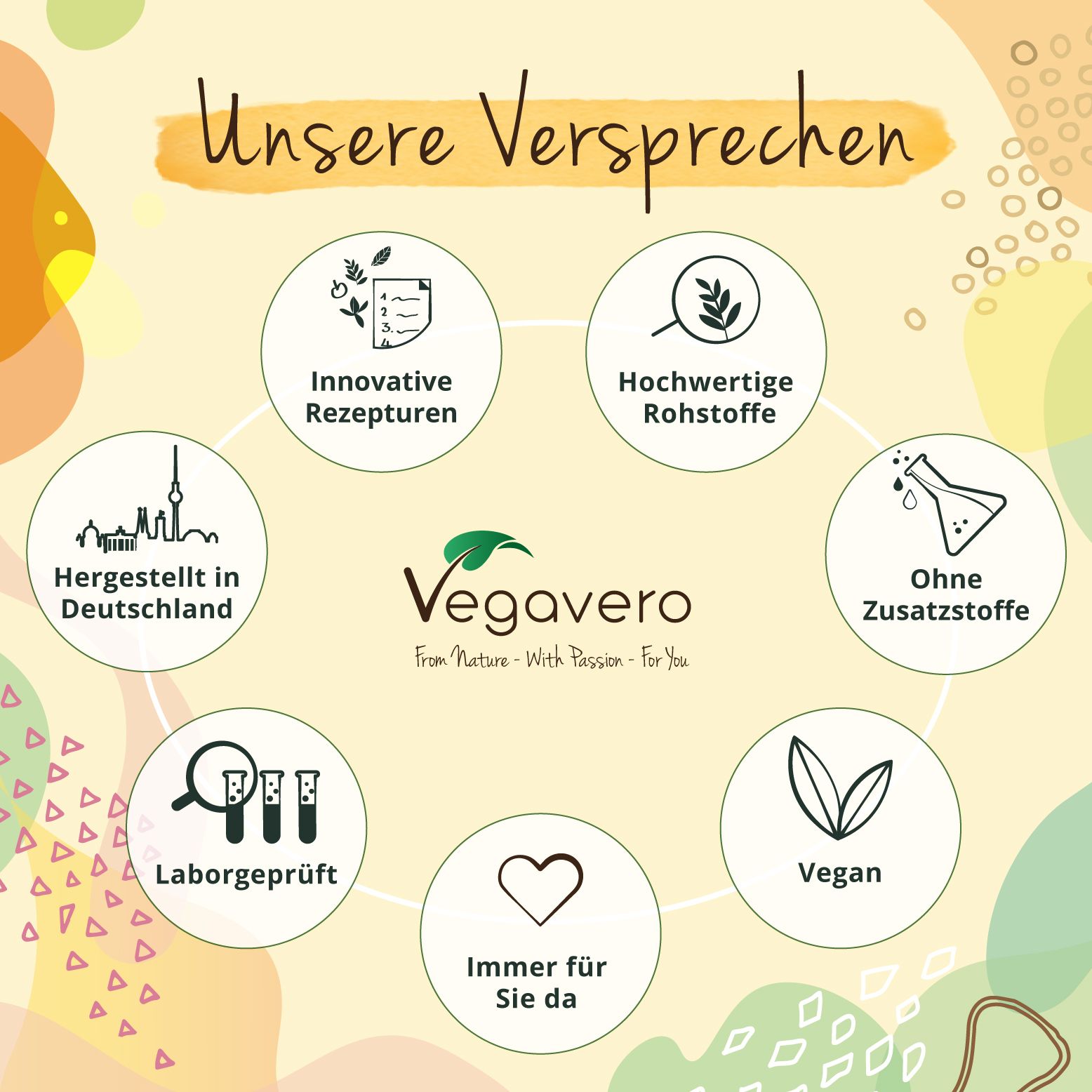 Kreisförmige Grafik mit Logos und Texten. Enthält: Innovative Rezepturen, Hochwertige Rohstoffe, Ohne Zusatzstoffe, Vegan.