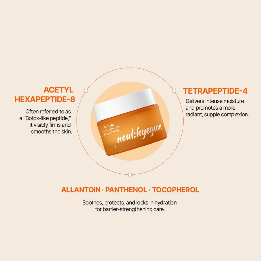 Produkt mit weißem Deckel, umgeben von Text. Text: Acetyl Hexapeptide-8, Tetrapeptide-4, Allantoin, Panthenol, Tocopherol.