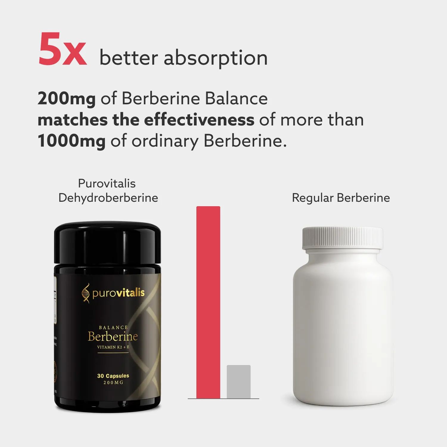 Purovitalis Berberin Balance