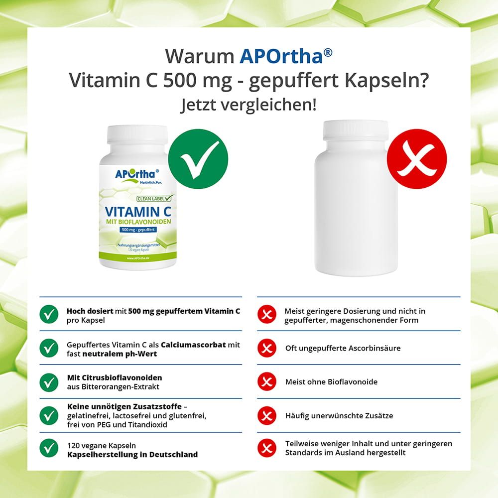 Vergleich von APOrtha® Vitamin C Kapseln mit anderen Produkten. Vorteile: hochdosiert, gepuffert, Bioflavonoide, ohne Zusätze, vegan.