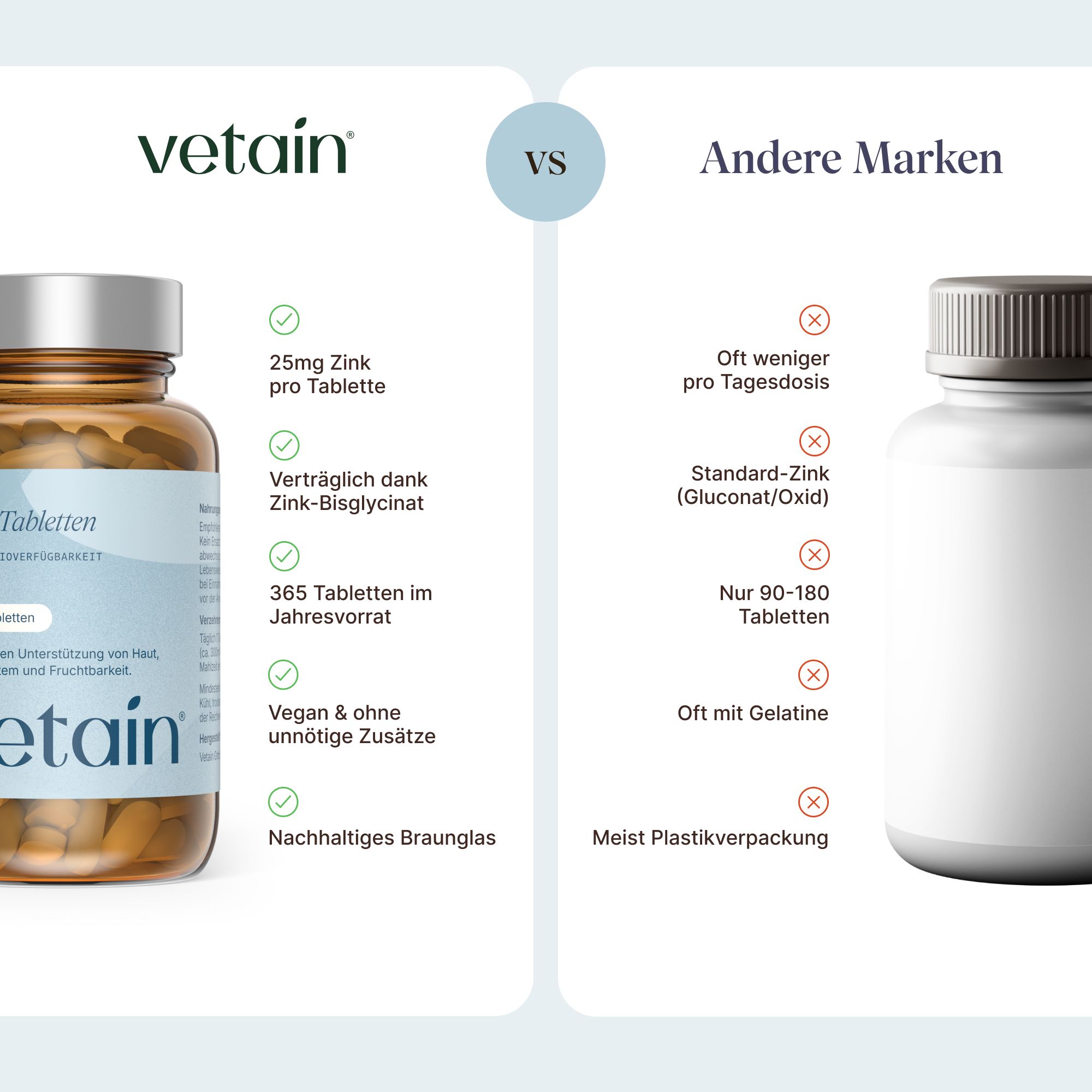 Vergleich von Vetaing Zink Tabletten mit anderen Marken: Dosierung, Tablettenanzahl, Inhaltsstoffe und Verpackung.