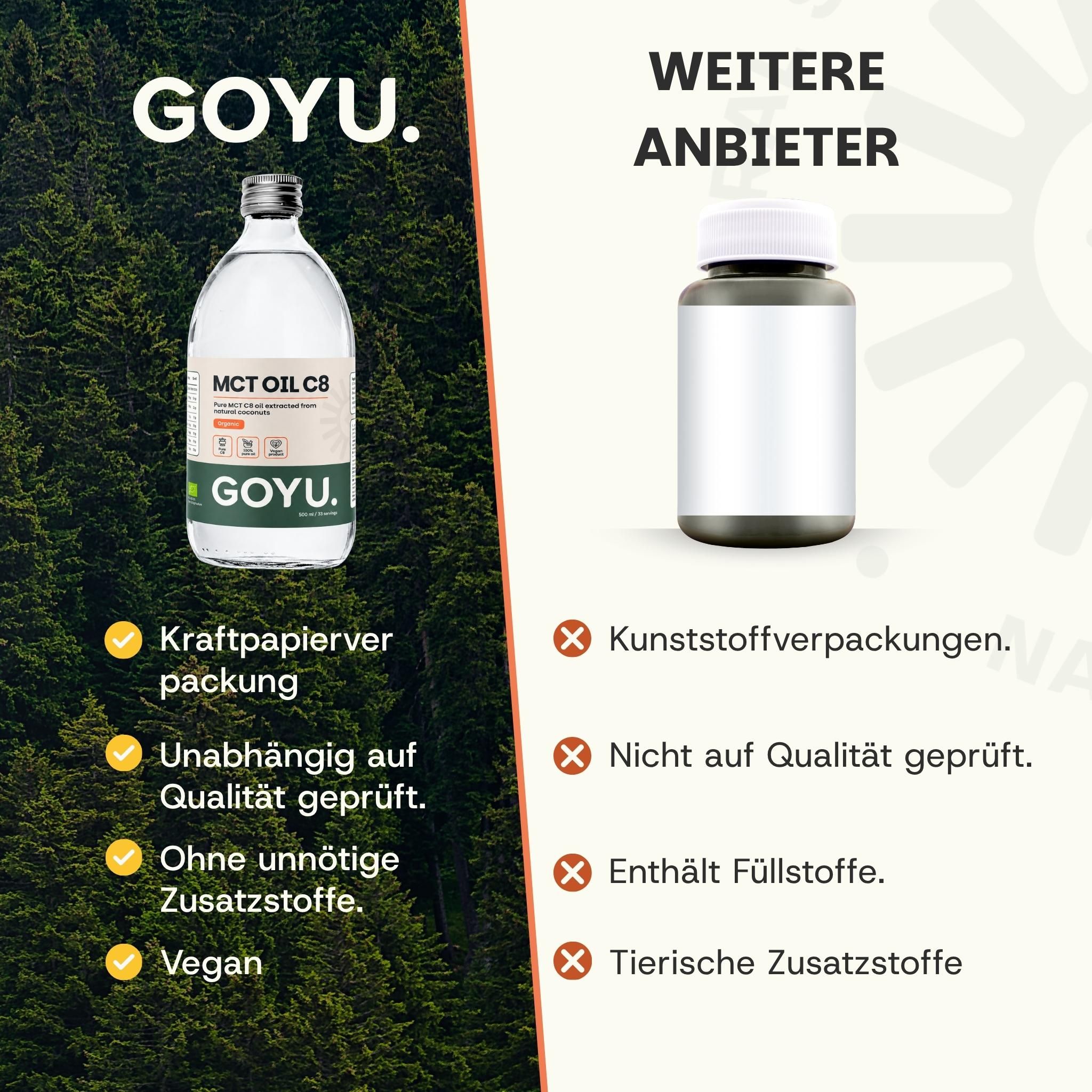 Flasche mit GOYU MCT Öl C8, daneben eine leere Flasche mit weißem Etikett.