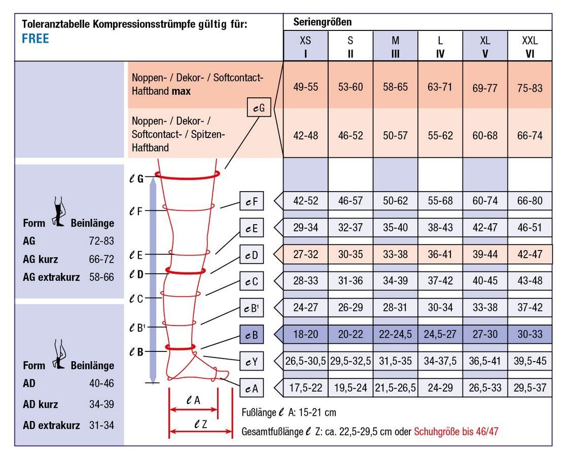 Größentabelle für Kompressionsstrümpfe. Tabellarische Darstellung mit Maßen und Größenangaben. Text in deutscher Sprache.
