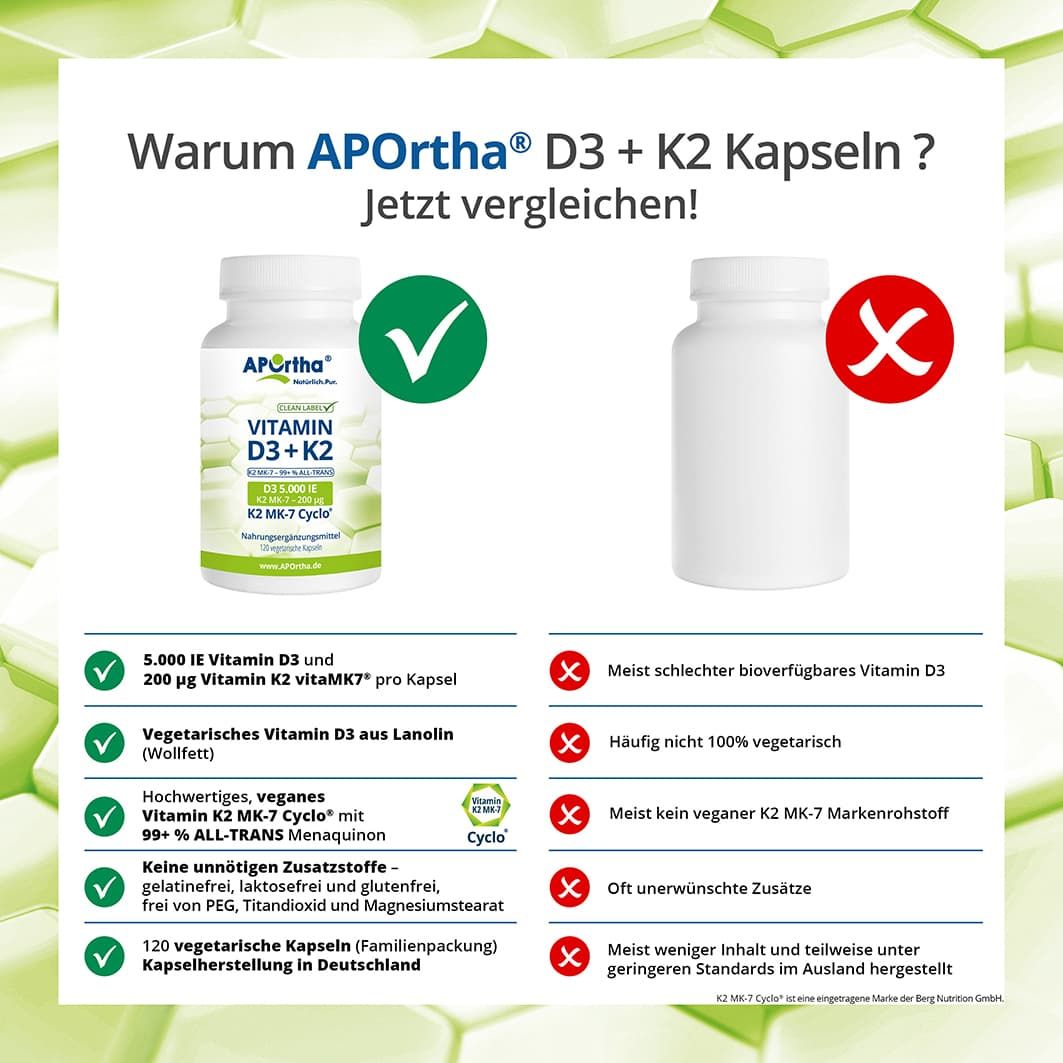 Vergleich von APOrtha D3+K2 Kapseln mit einem anderen Produkt. Vorteile: vegan, ohne Zusatzstoffe, 120 Kapseln. Nachteile des anderen Produkts.