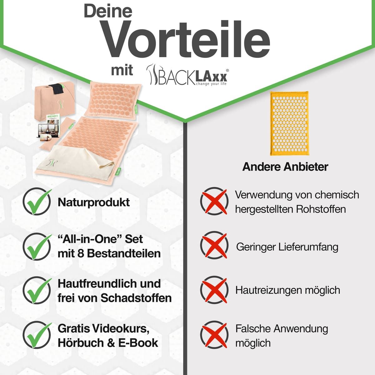 Produkt-Set mit Akupressurmatte, Kissen, Tasche. Text: Naturprodukt, All-in-One Set, hautfreundlich, gratis Videokurs.