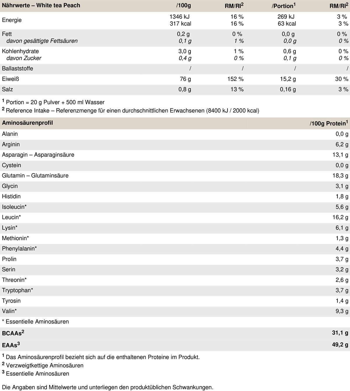 Nährwerttabelle für PEAK Fruity Vegan Protein. Enthält Informationen zu Nährwerten und Aminosäuren pro Portion.