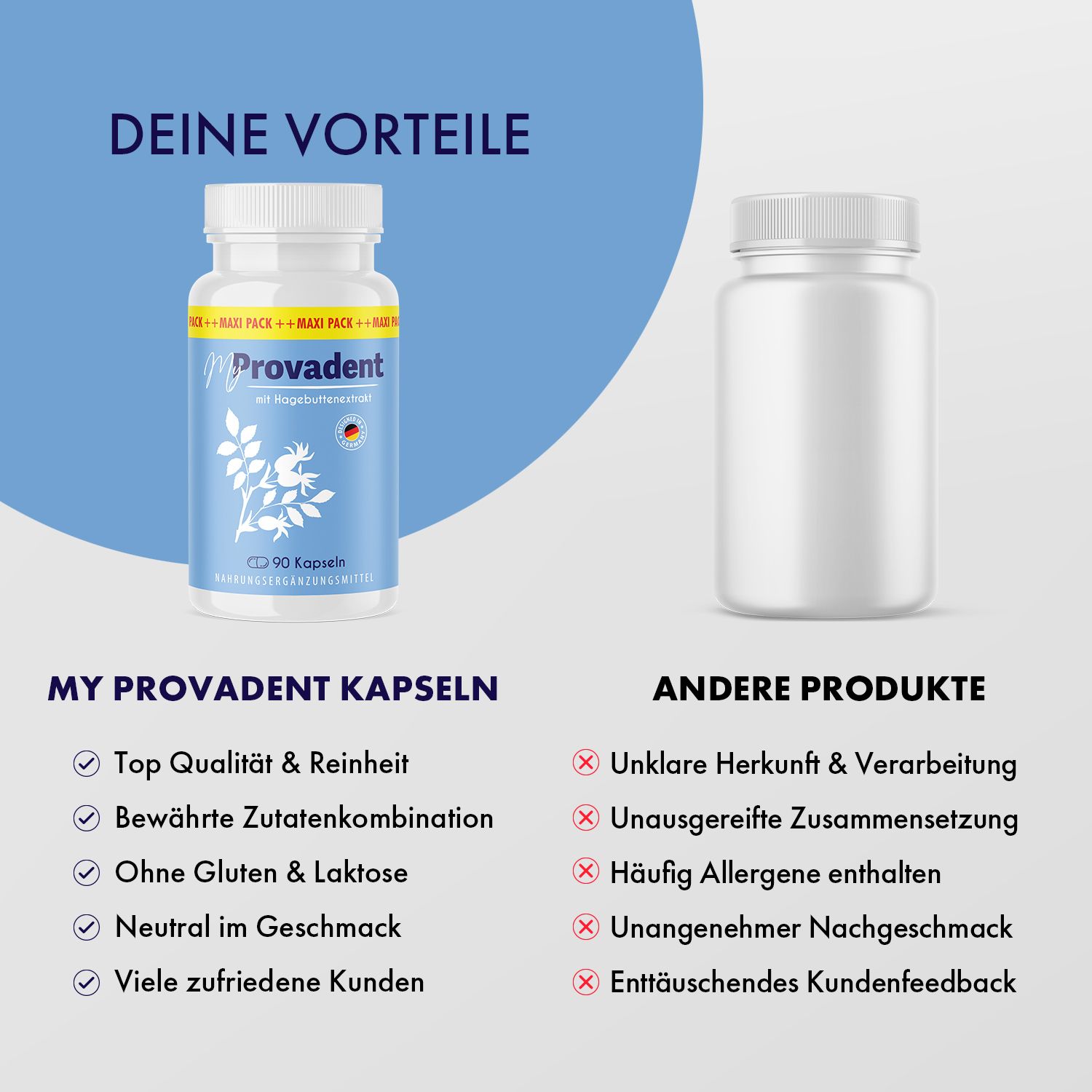 Vergleich: My Provadent Kapseln und andere Produkte. Vorteile: Top Qualität, bewährte Kombination, ohne Gluten & Laktose, neutral im Geschmack.