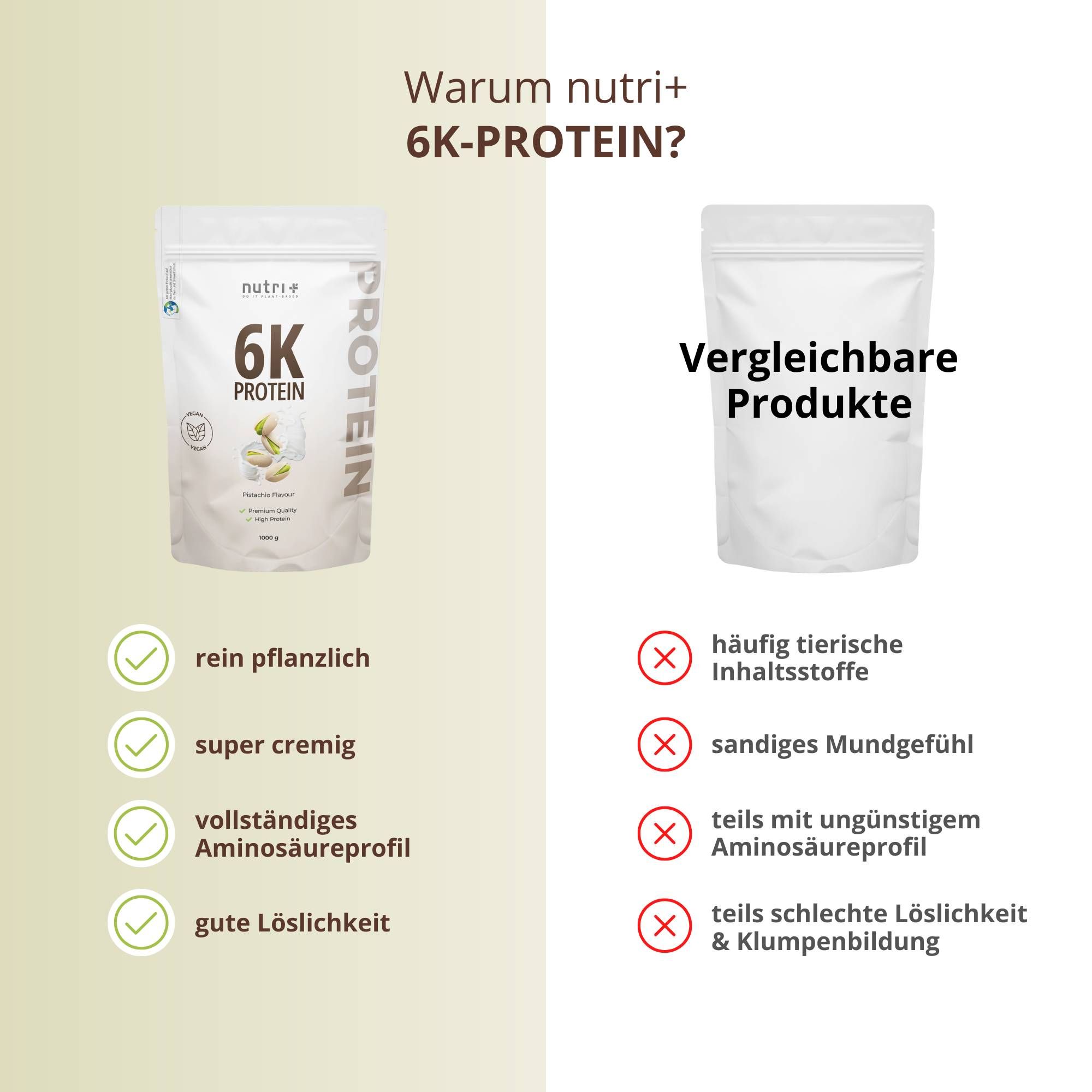 Vergleich: nutri+ 6K Protein (links) vs. Vergleichsprodukte (rechts). Vorteile: rein pflanzlich, super cremig, vollständiges Aminosäureprofil, gute Löslichkeit.