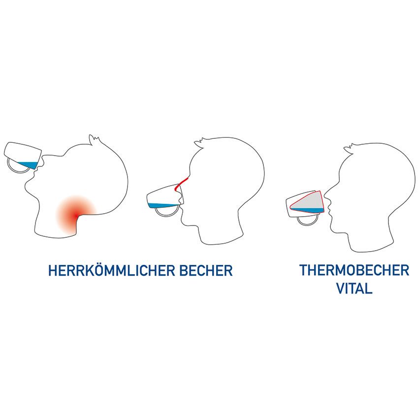 ORNAMIN Thermo-Trinkbecher Vital 207 "Trink-Trick"