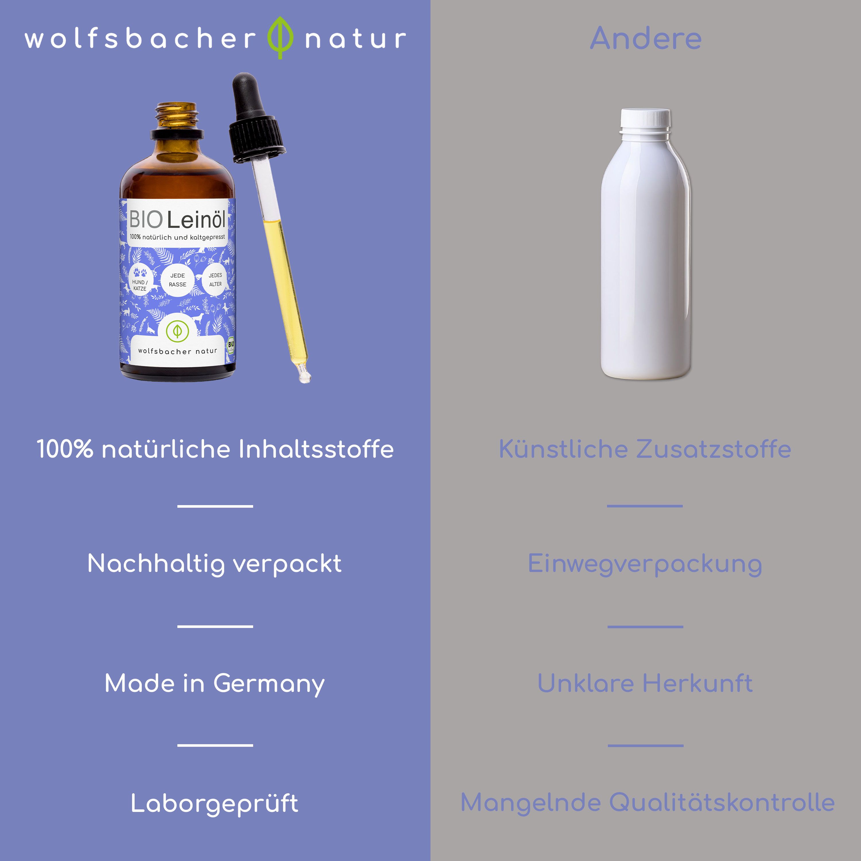 Vergleich: BIO Leinöl mit Inhaltsstoffen, nachhaltig verpackt, Made in Germany, laborgeprüft. Andere: künstliche Zusatzstoffe, Einwegverpackung.