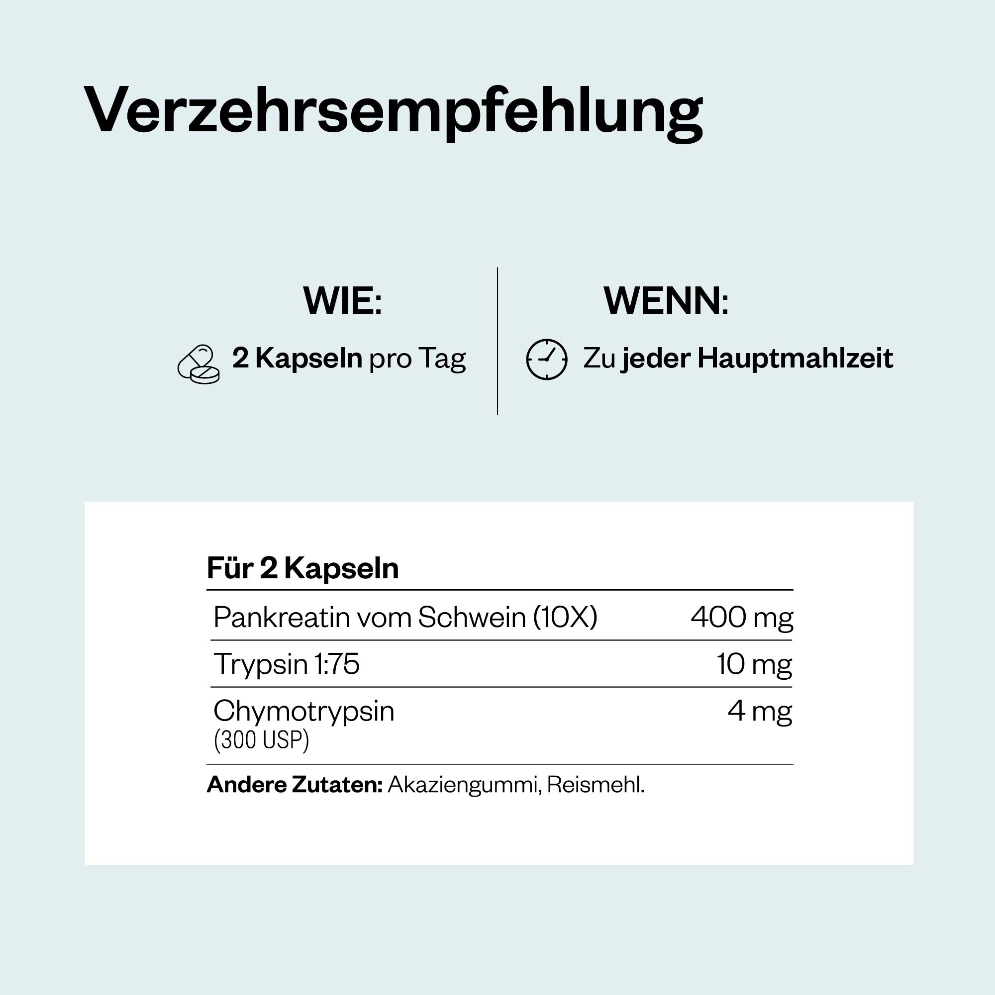 Infografik mit Dosierungsempfehlung für Pankreatin. 2 Kapseln pro Tag zu jeder Hauptmahlzeit. Inhaltsstoffe für 2 Kapseln.