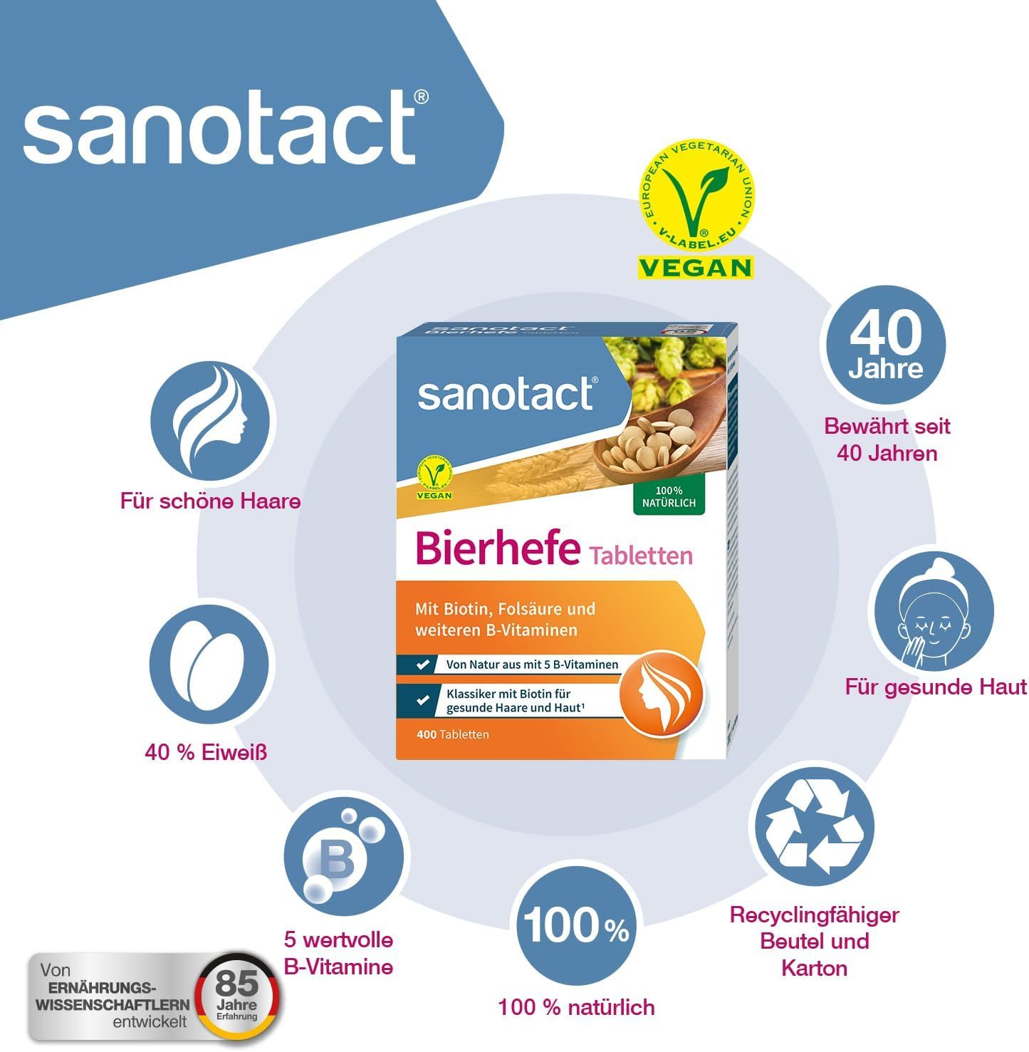 sanotact Bierhefe Tabletten Packung mit Produktinformationen und Logos. Vegan-Siegel. Kreisförmige Infografik mit Icons.