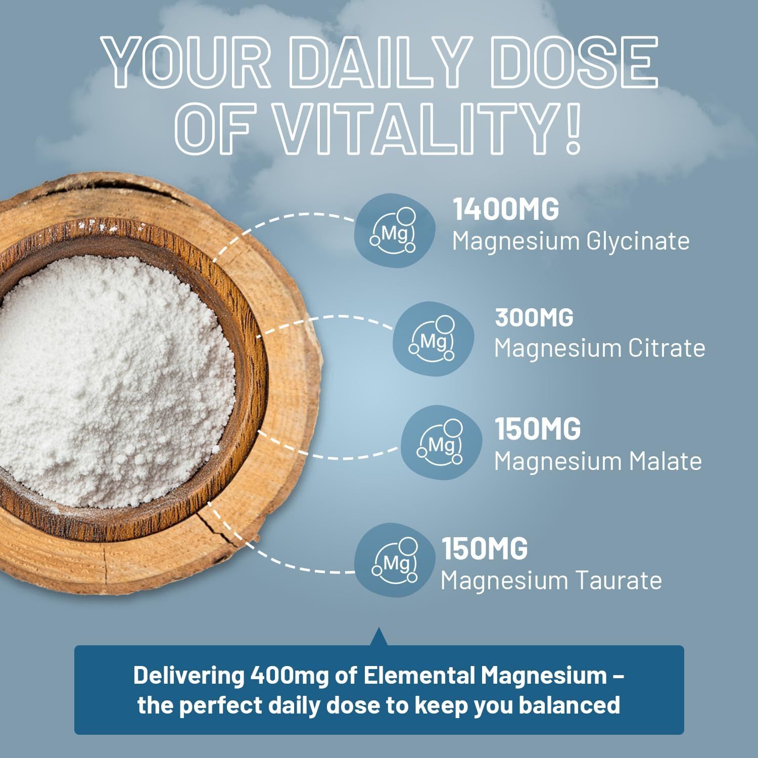 Prowise Healthcare Magnesiumglycinat-Komplex 4-in-1 – 1866 mg