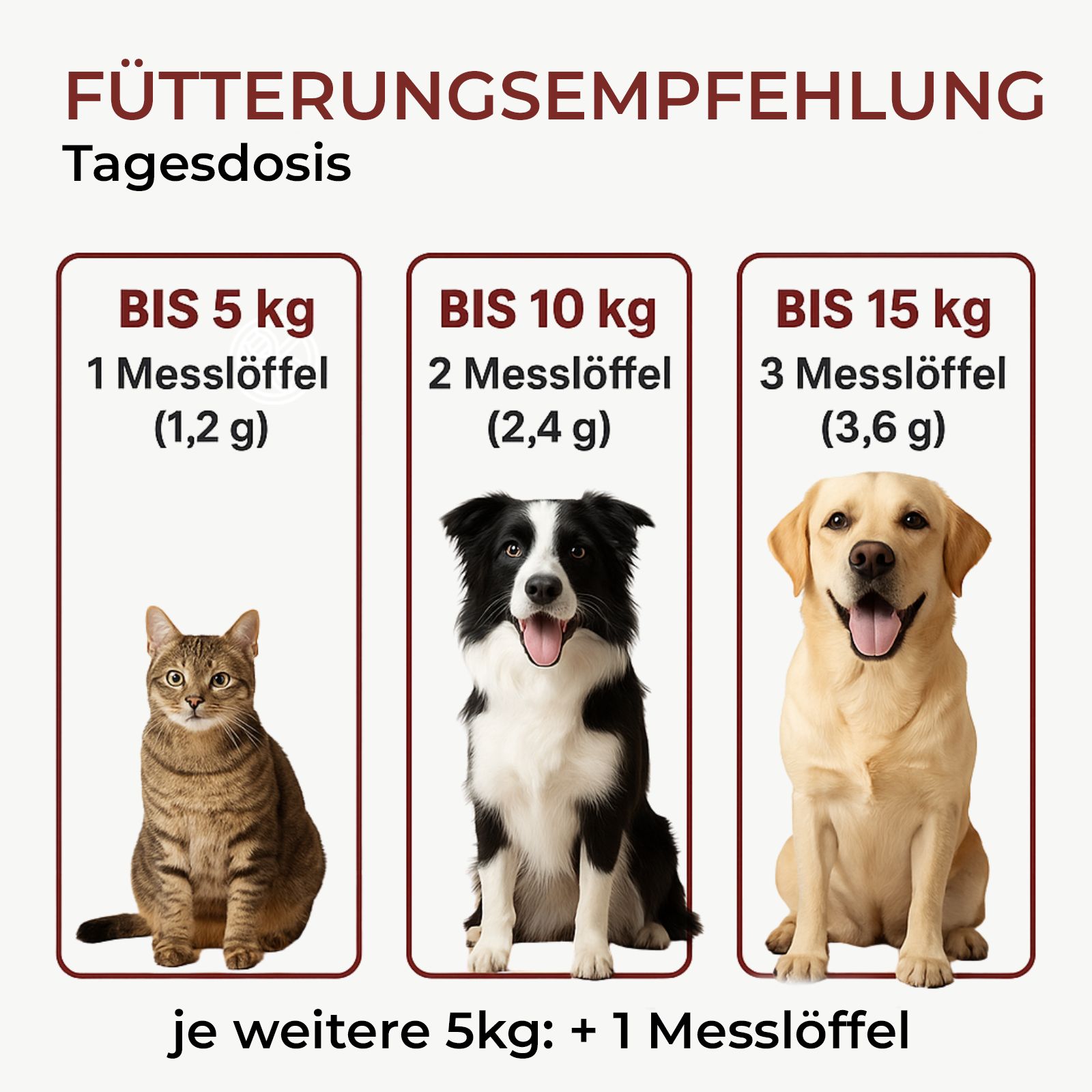 Fütterungsempfehlung: Tagesdosis. Katze, Hund (bis 10 kg, 15 kg). Messlöffel-Angaben.