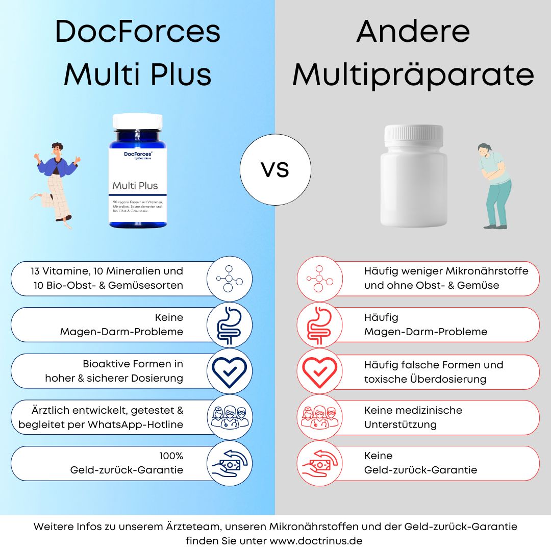 DocForces (by Doctrinus) Multi Plus (3-Monats-Vorrat)