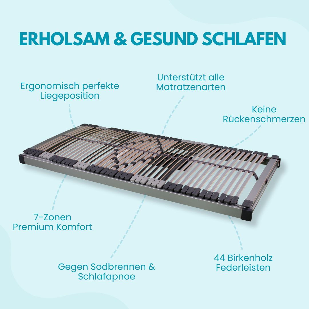Lattenrost mit 44 Federleisten, 7-Zonen-Komfort. Text: Ergonomisch perfekte Liegeposition, unterstützt alle Matratzenarten.