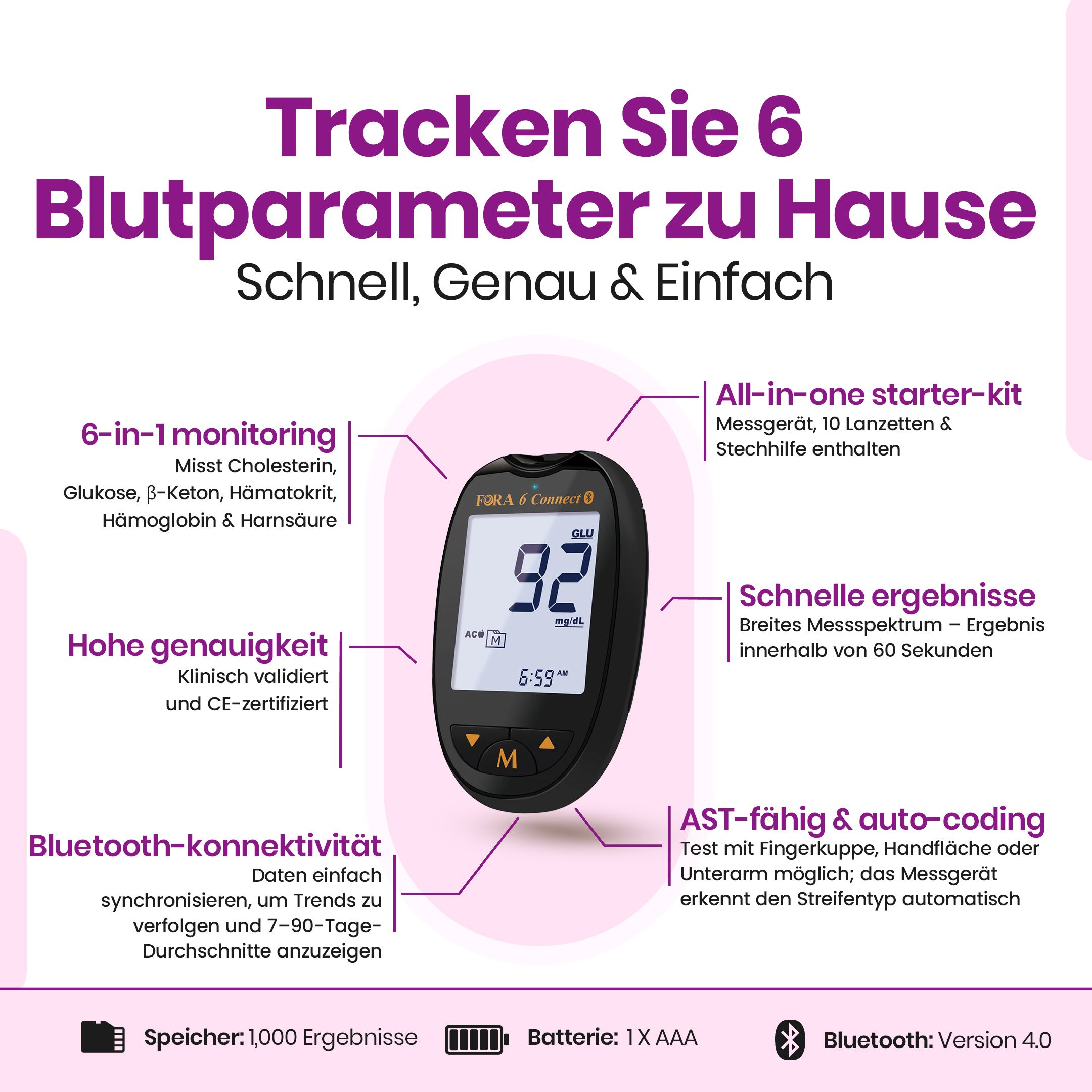 Blutzuckermessgerät mit Display. Zeigt 92 an. Text: 6-in-1 monitoring. Bluetooth-Konnektivität. CE-zertifiziert. Batterie: 1x AAA.