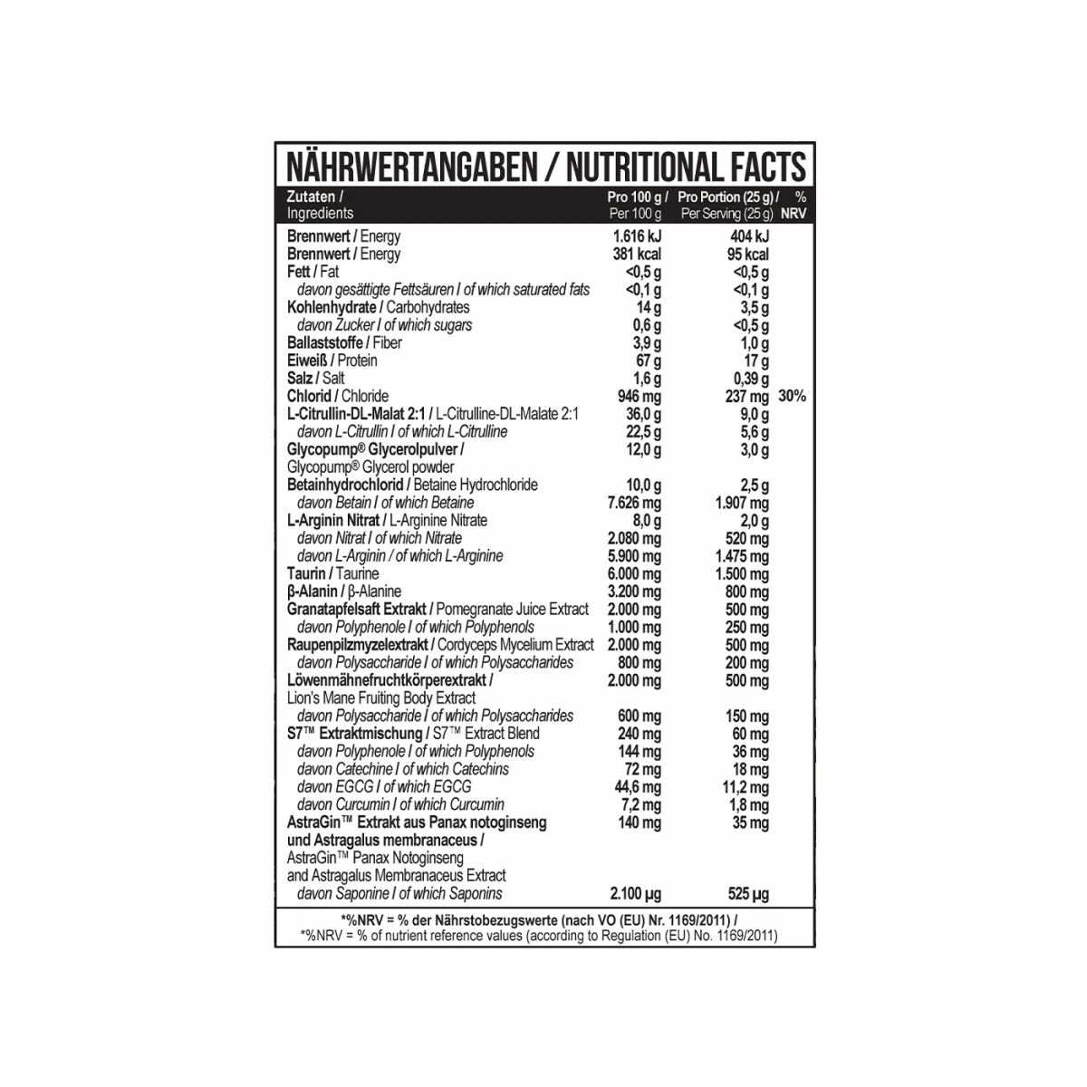 MST – NeuroPump