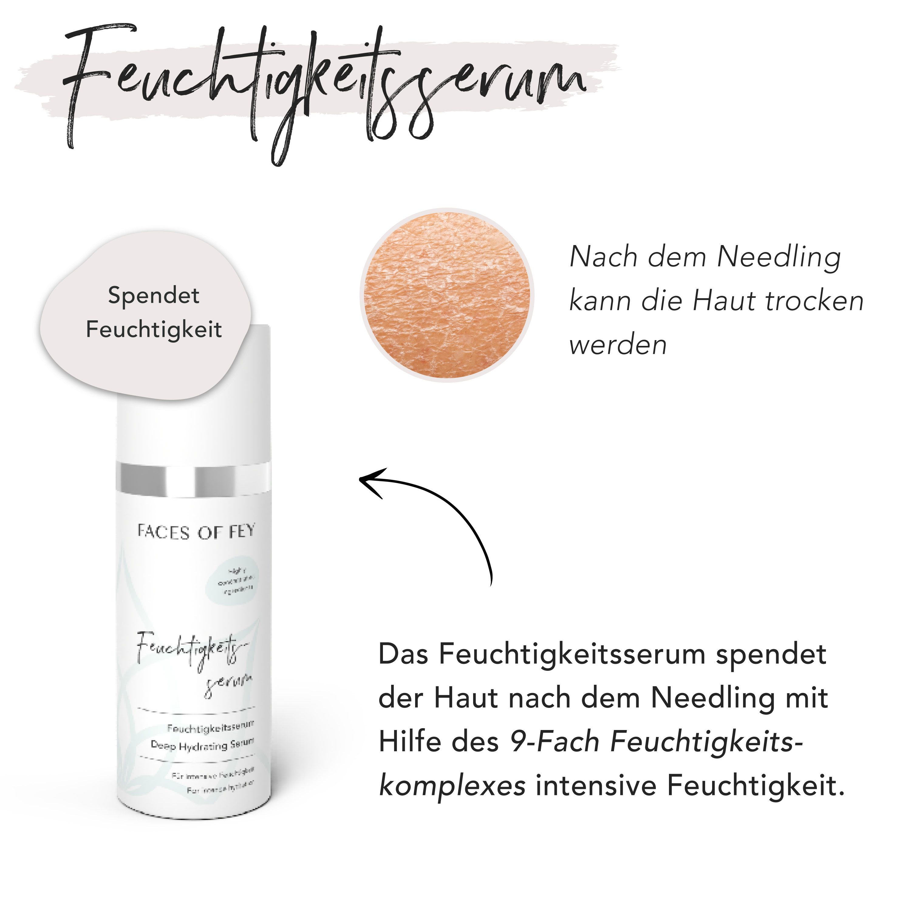 Feuchtigkeitsserum in weißer Flasche. Text: 'FACES OF FEY'. Beschreibung: Spendet Feuchtigkeit. Abbildung: Haut nach Needling.