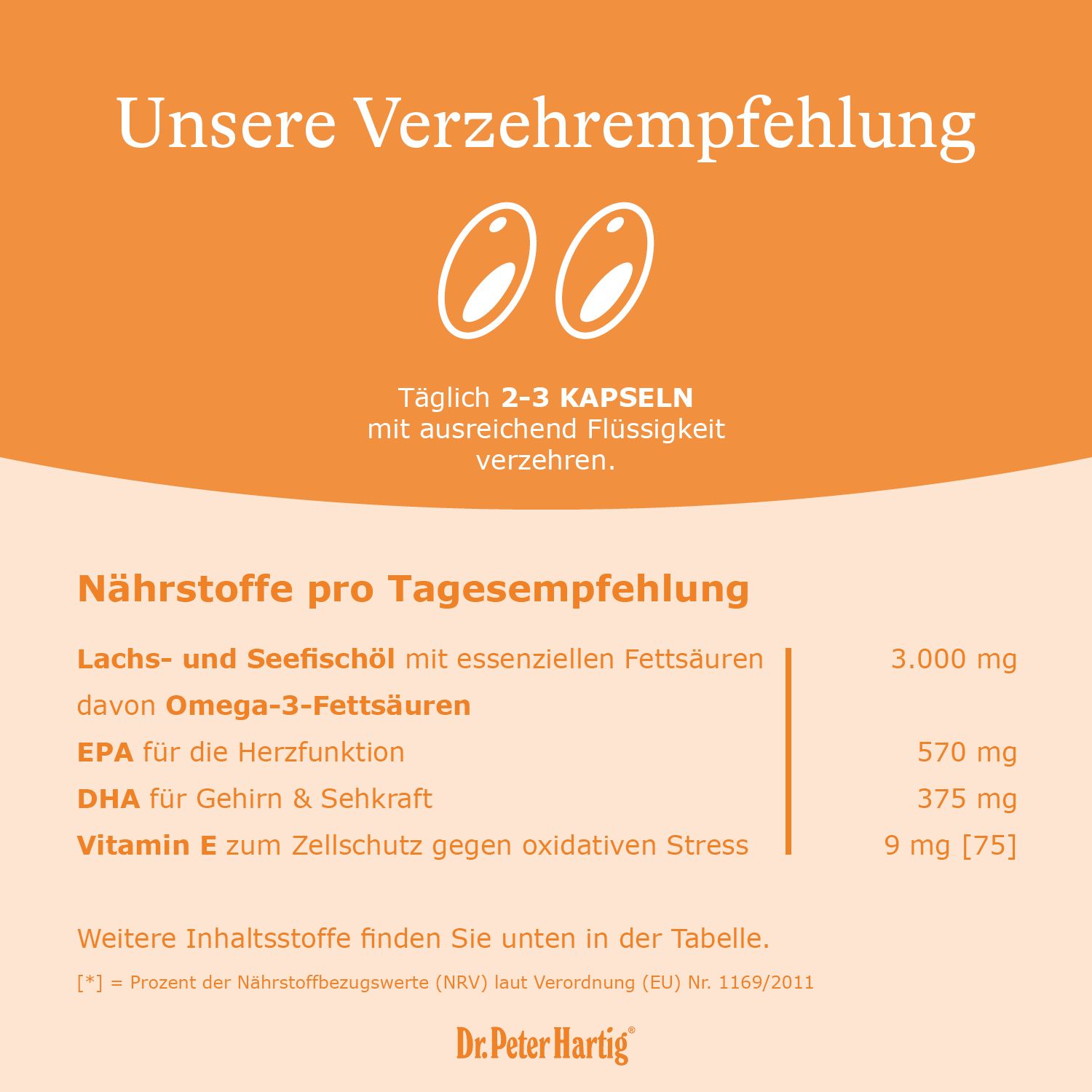 Orangefarbene Grafik mit Text. Text: Unsere Verzehrempfehlung. 2 Kapseln. Nährstoffe pro Tagesempfehlung. Logo Dr. Peter Hartig.